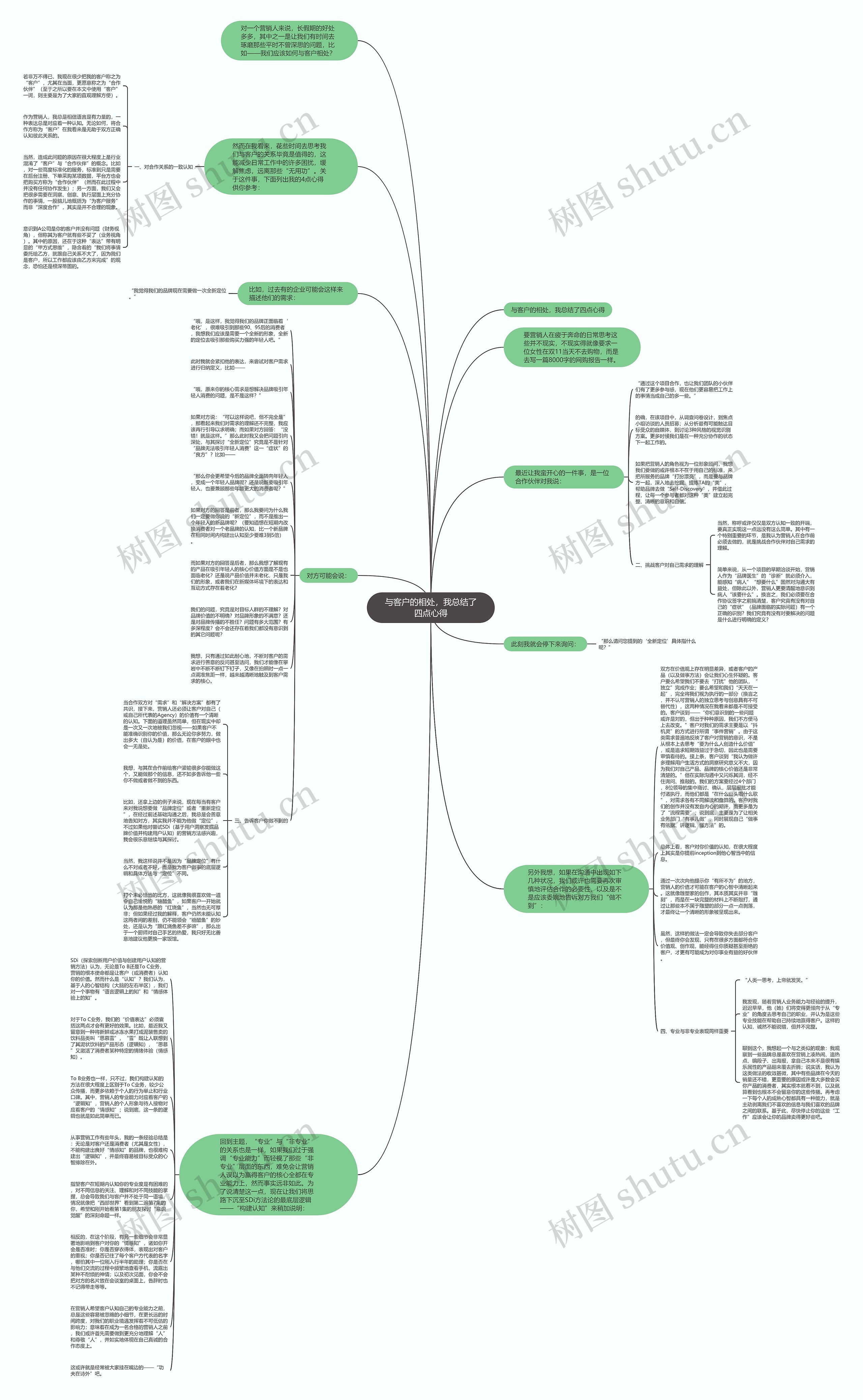 与客户的相处，我总结了四点心得思维导图