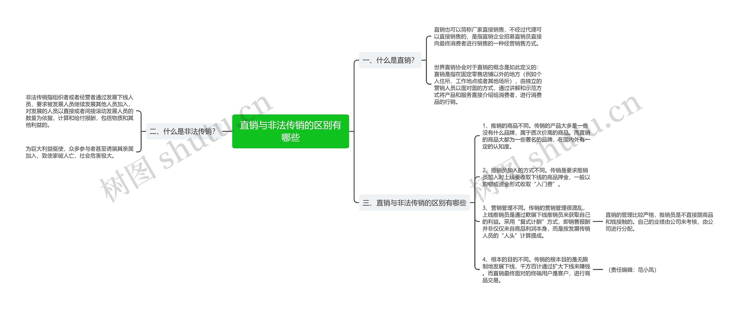 直销与非法传销的区别有哪些思维导图