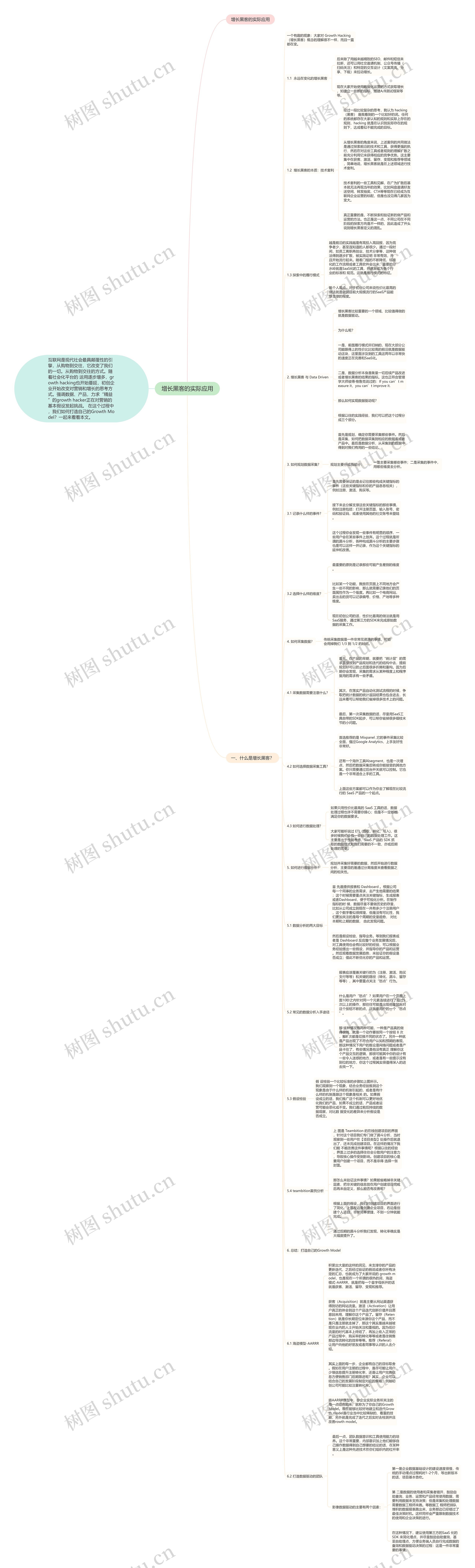 增长黑客的实际应用思维导图