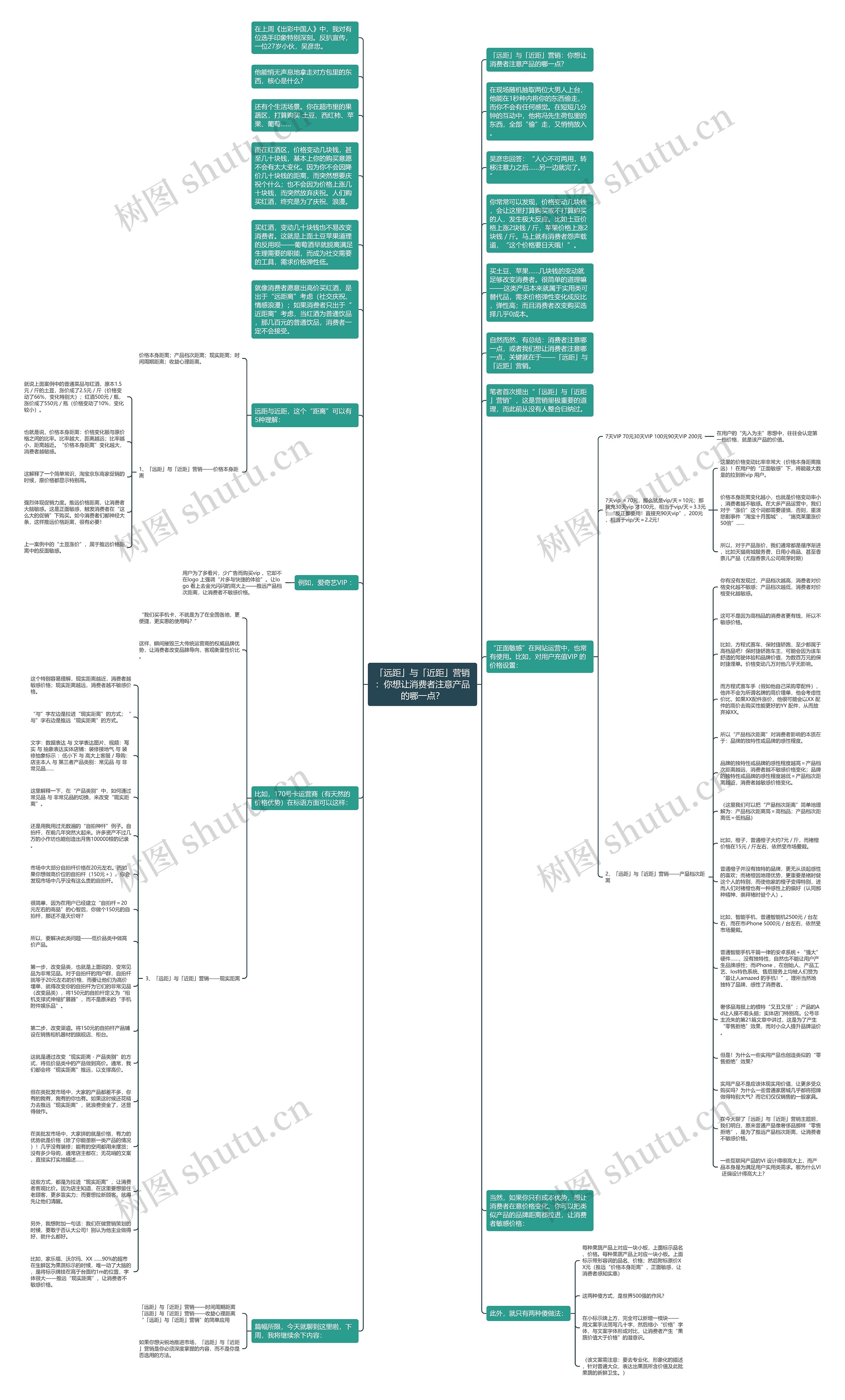 「远距」与「近距」营销：你想让消费者注意产品的哪一点？思维导图