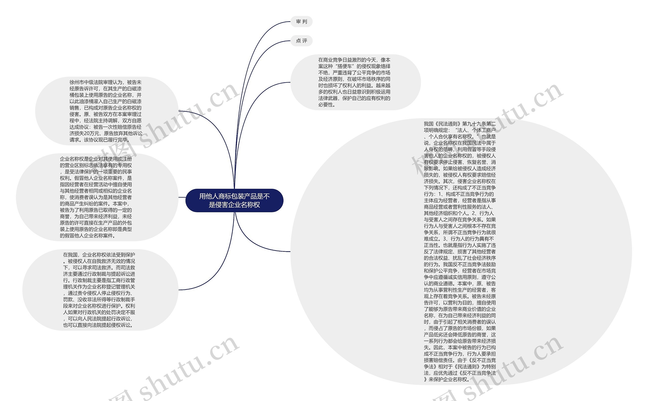 用他人商标包装产品是不是侵害企业名称权