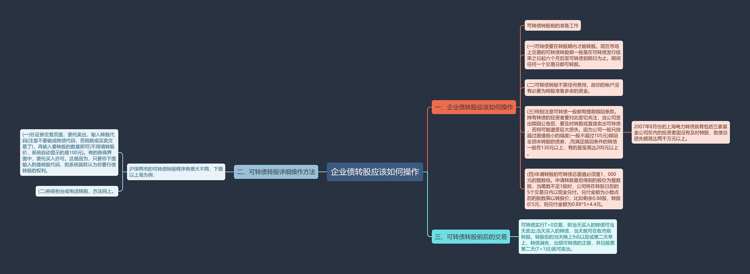 企业债转股应该如何操作