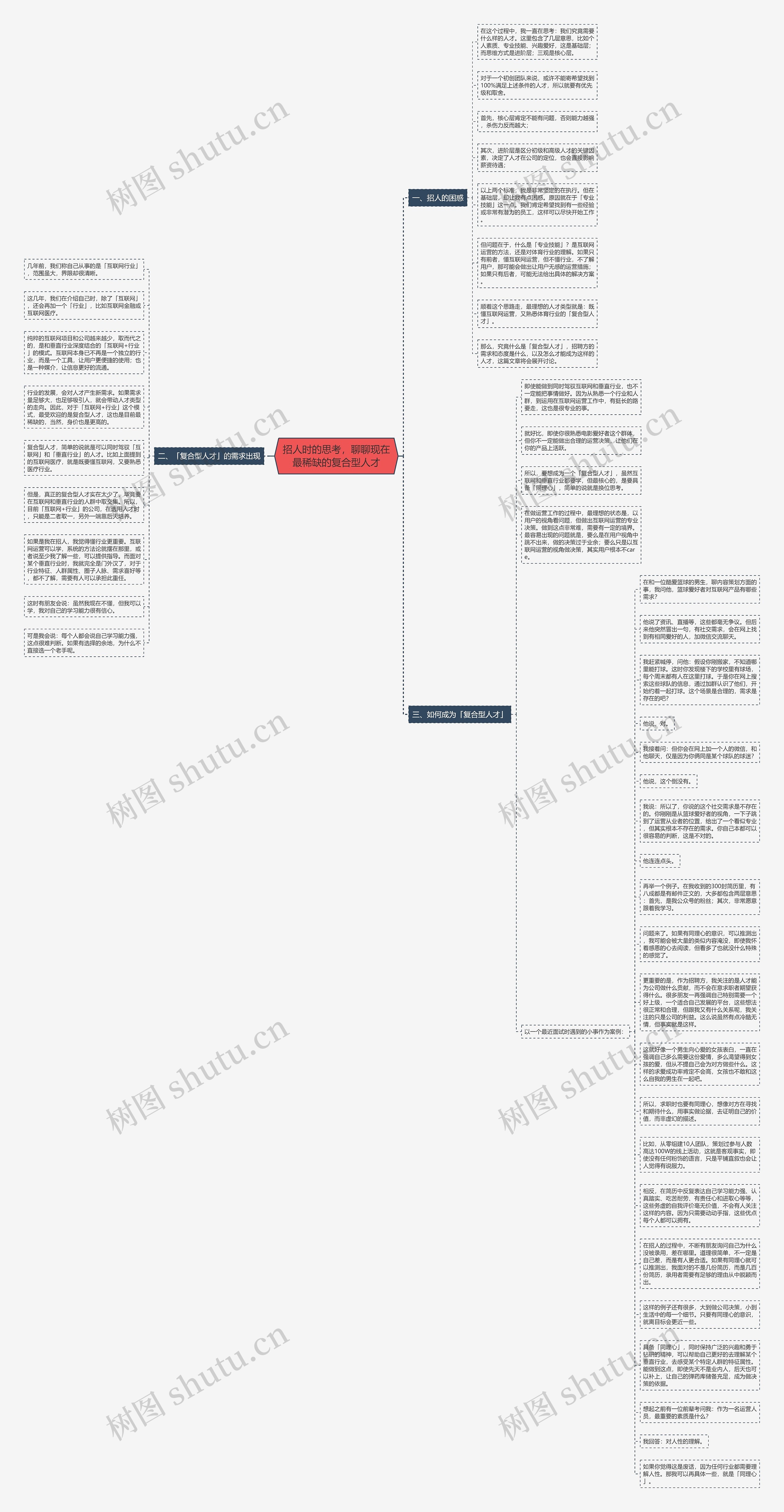招人时的思考，聊聊现在最稀缺的复合型人才思维导图