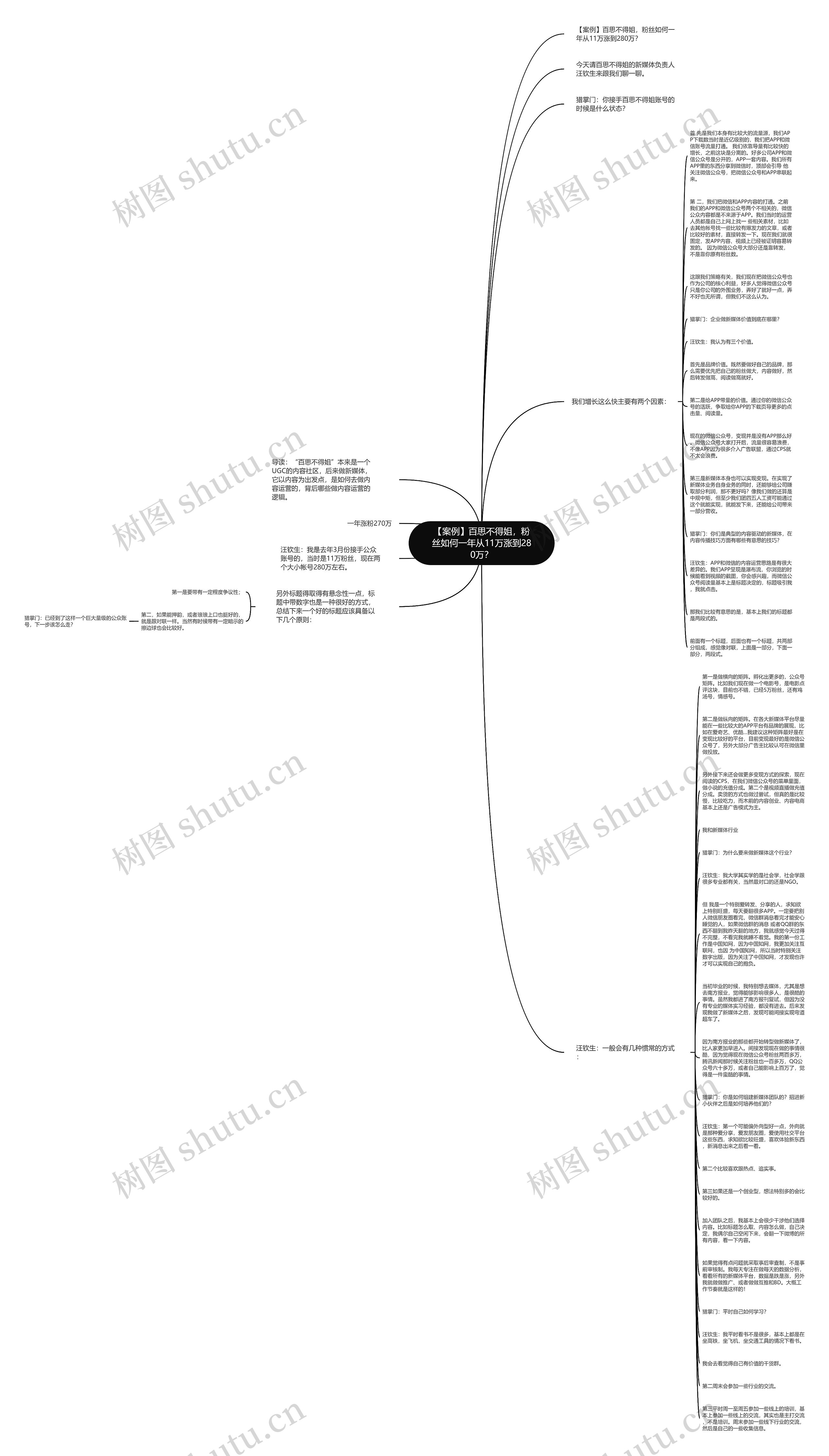 【案例】百思不得姐，粉丝如何一年从11万涨到280万？思维导图