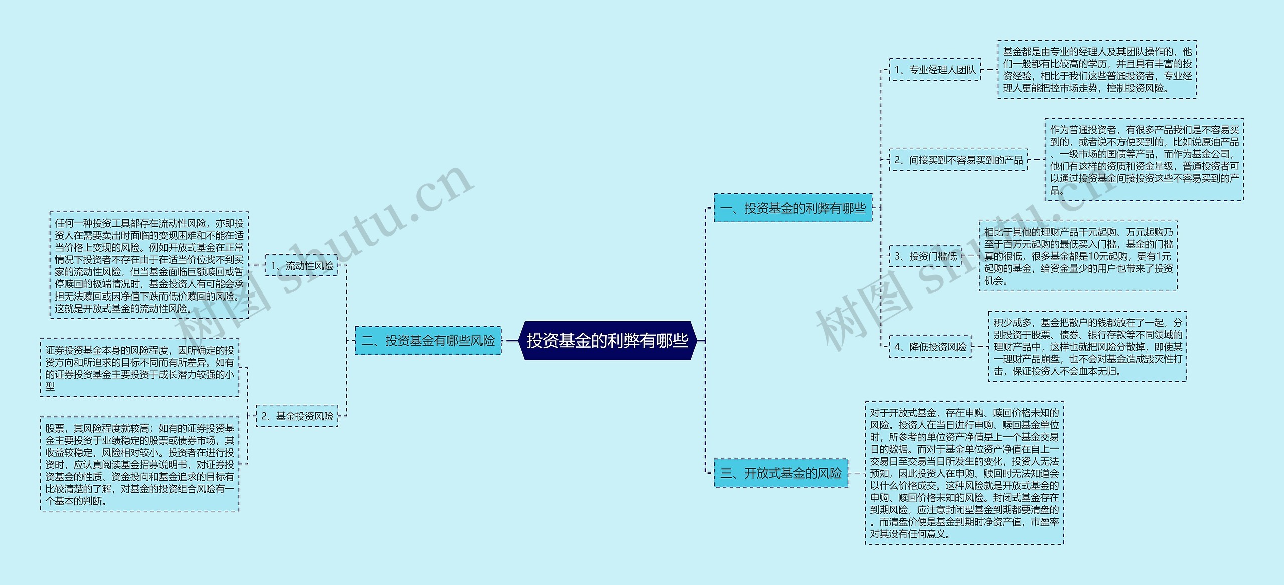 投资基金的利弊有哪些 投资基金的利弊有哪些