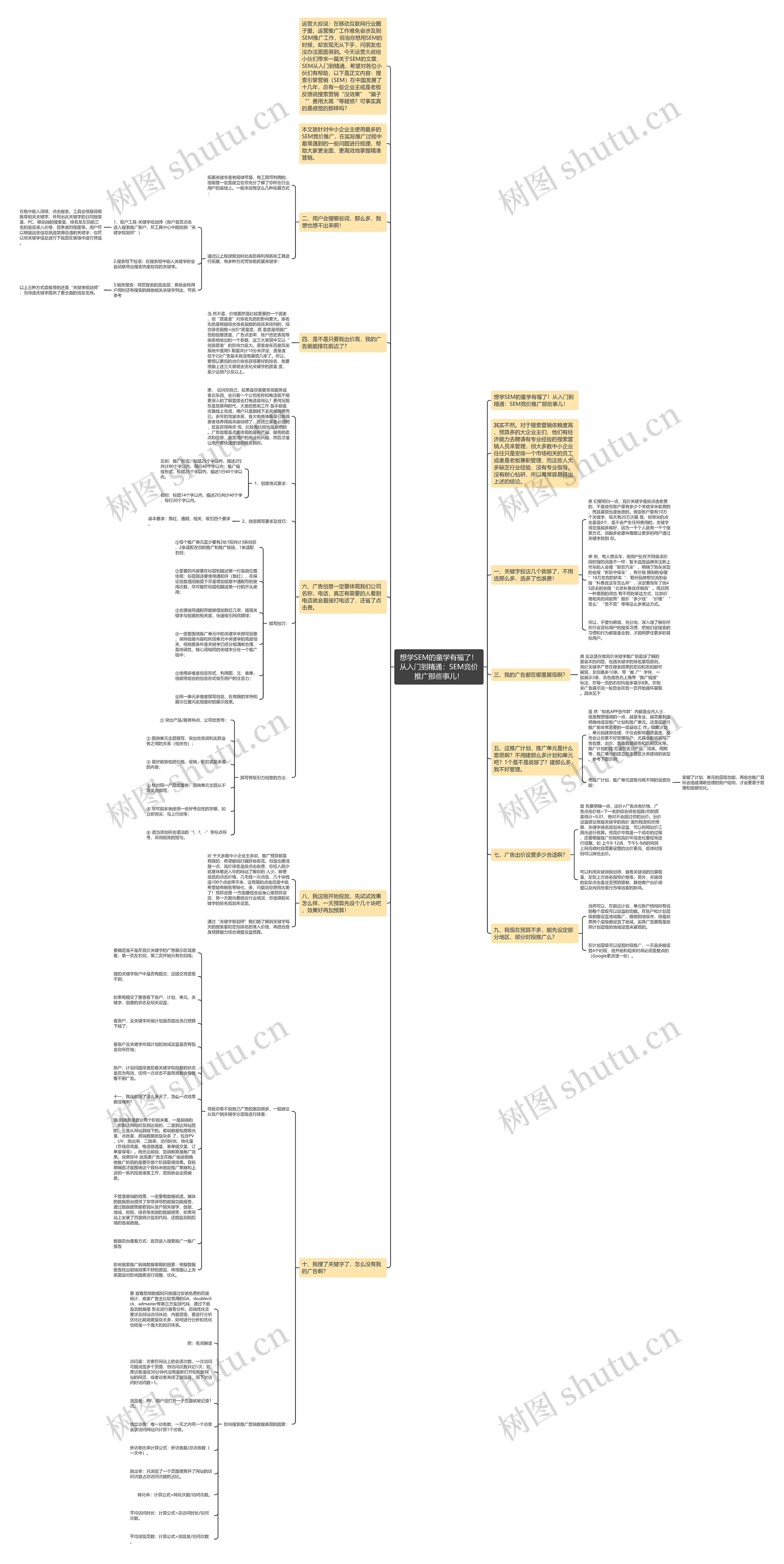 想学SEM的童学有福了！从入门到精通：SEM竞价推广那些事儿！思维导图