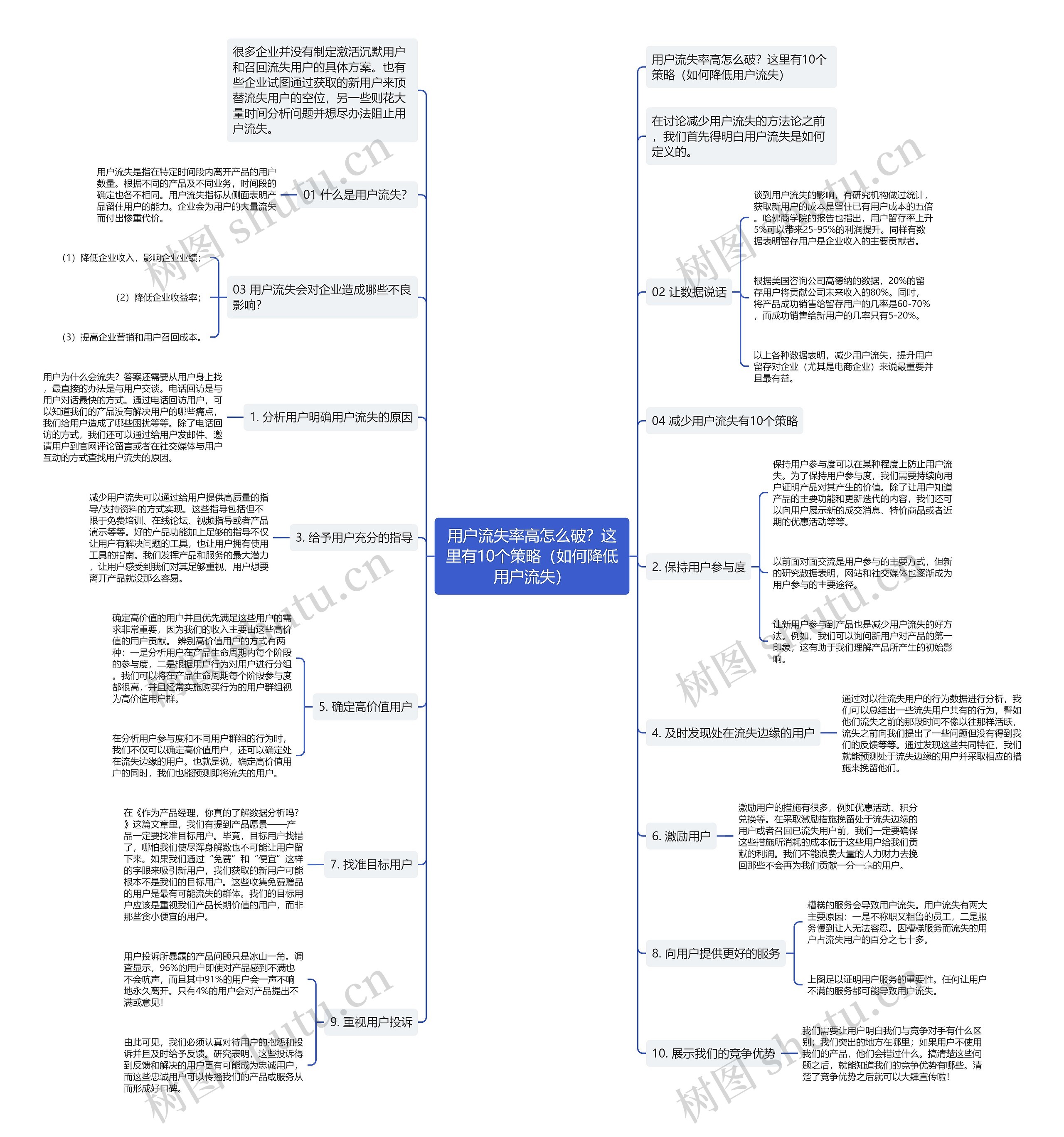 用户流失率高怎么破?这里有10个策略(如何降低用户流失) 用户流失率高怎么破?这里有10个策略(如何降低用户流失)