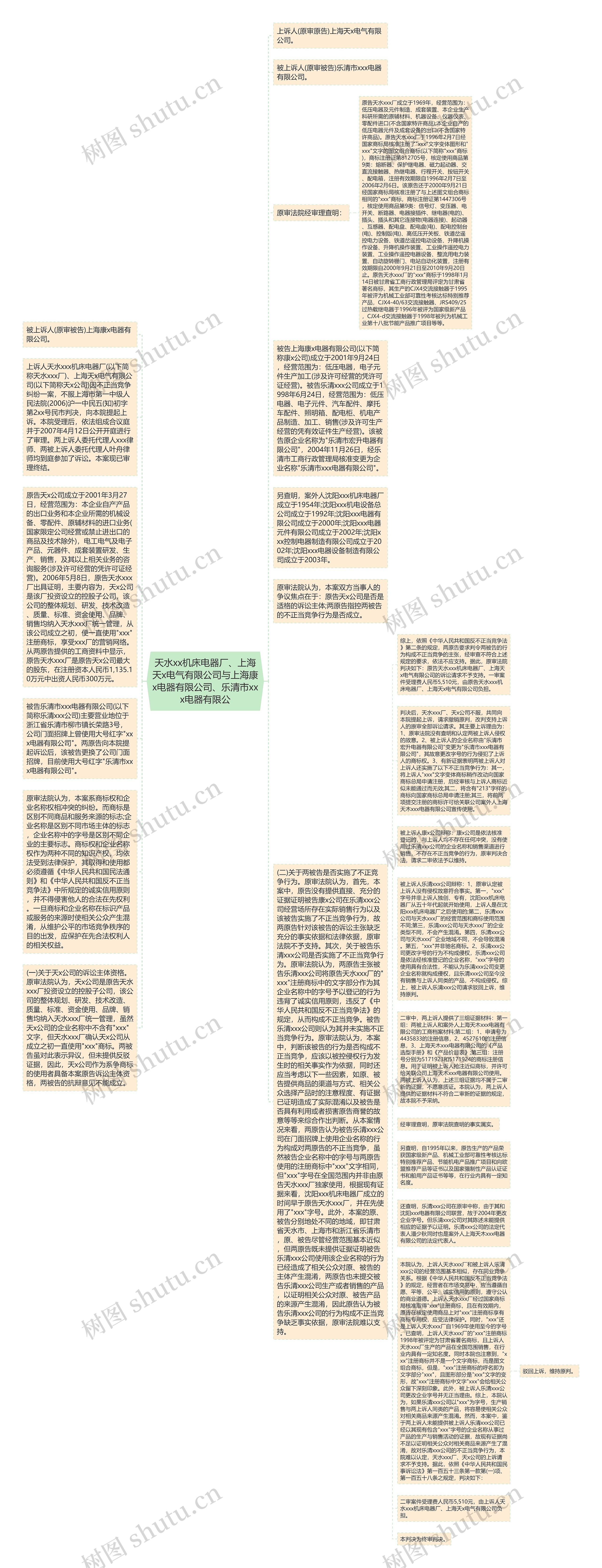 天水xx机床电器厂、上海天x电气有限公司与上海康x电器有限公司、乐清市xxx电器有限公