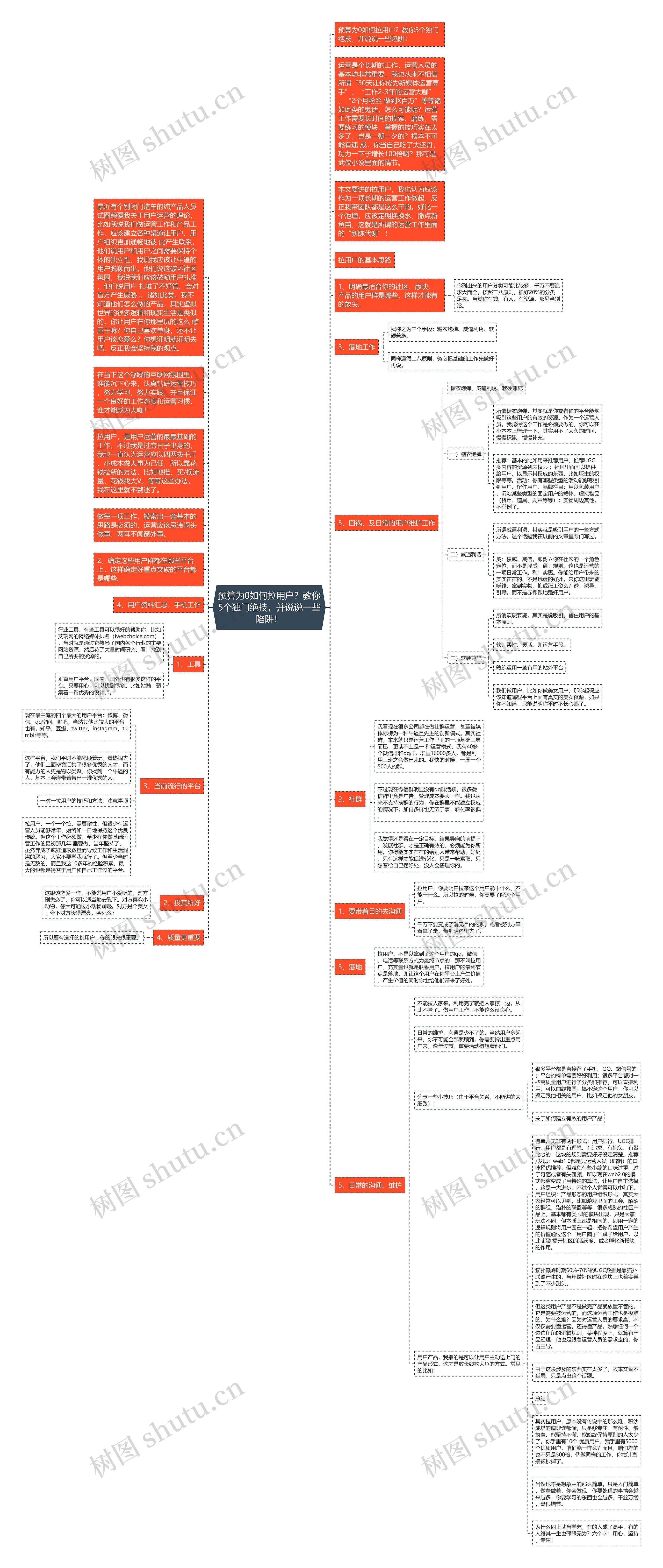 预算为0如何拉用户？教你5个独门绝技，并说说一些陷阱！思维导图