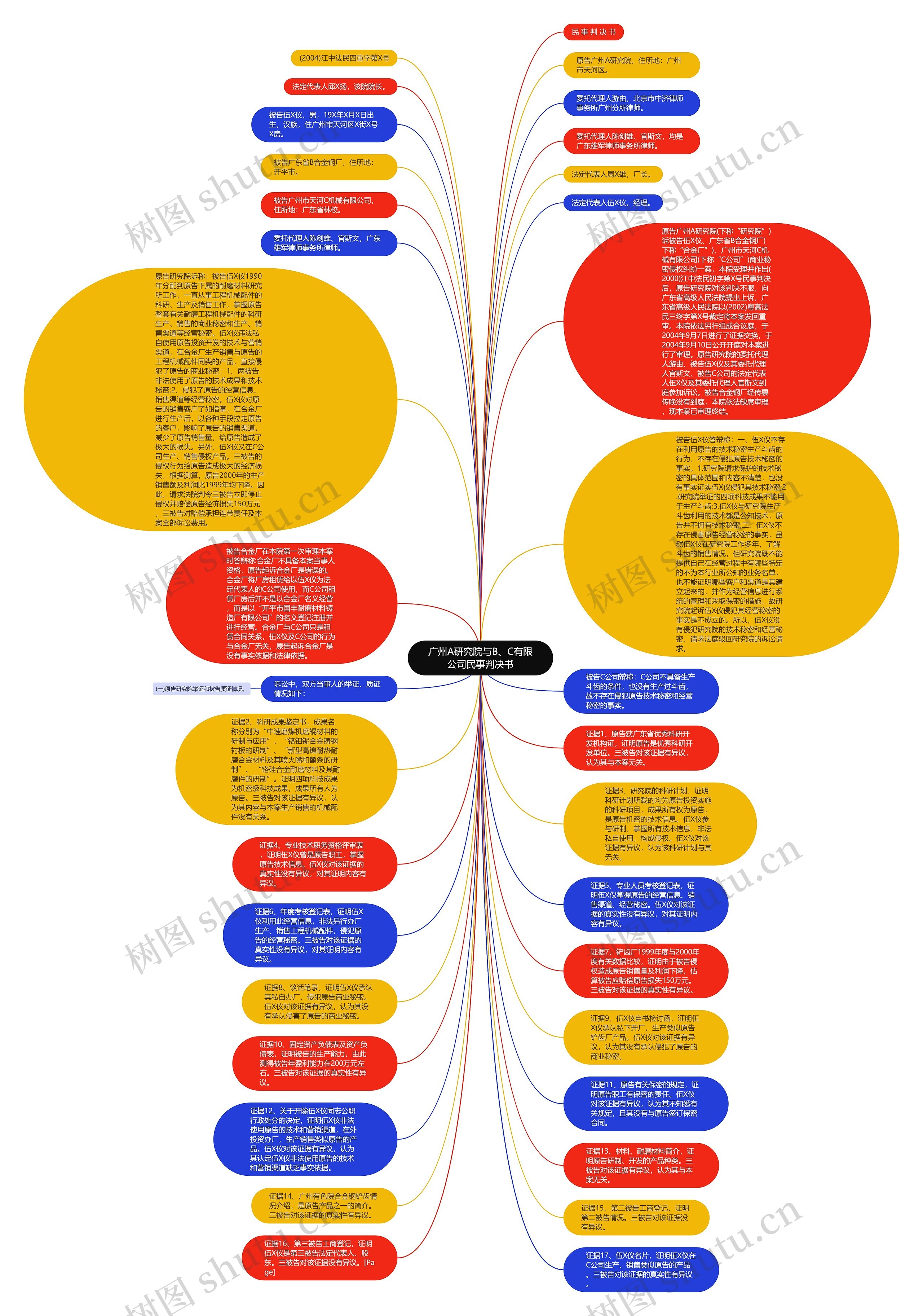 广州A研究院与B、C有限公司民事判决书思维导图