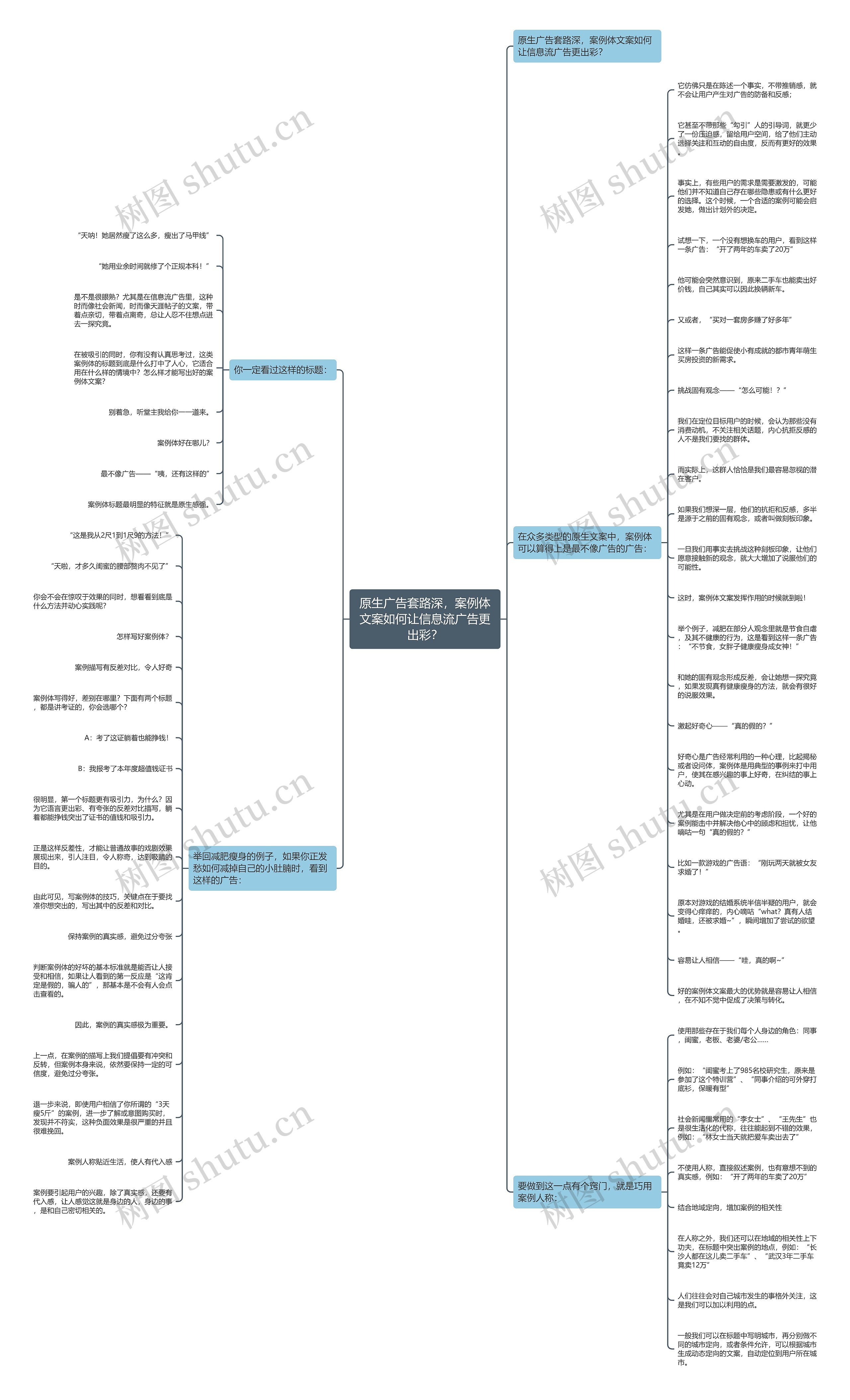 原生广告套路深，案例体文案如何让信息流广告更出彩？思维导图