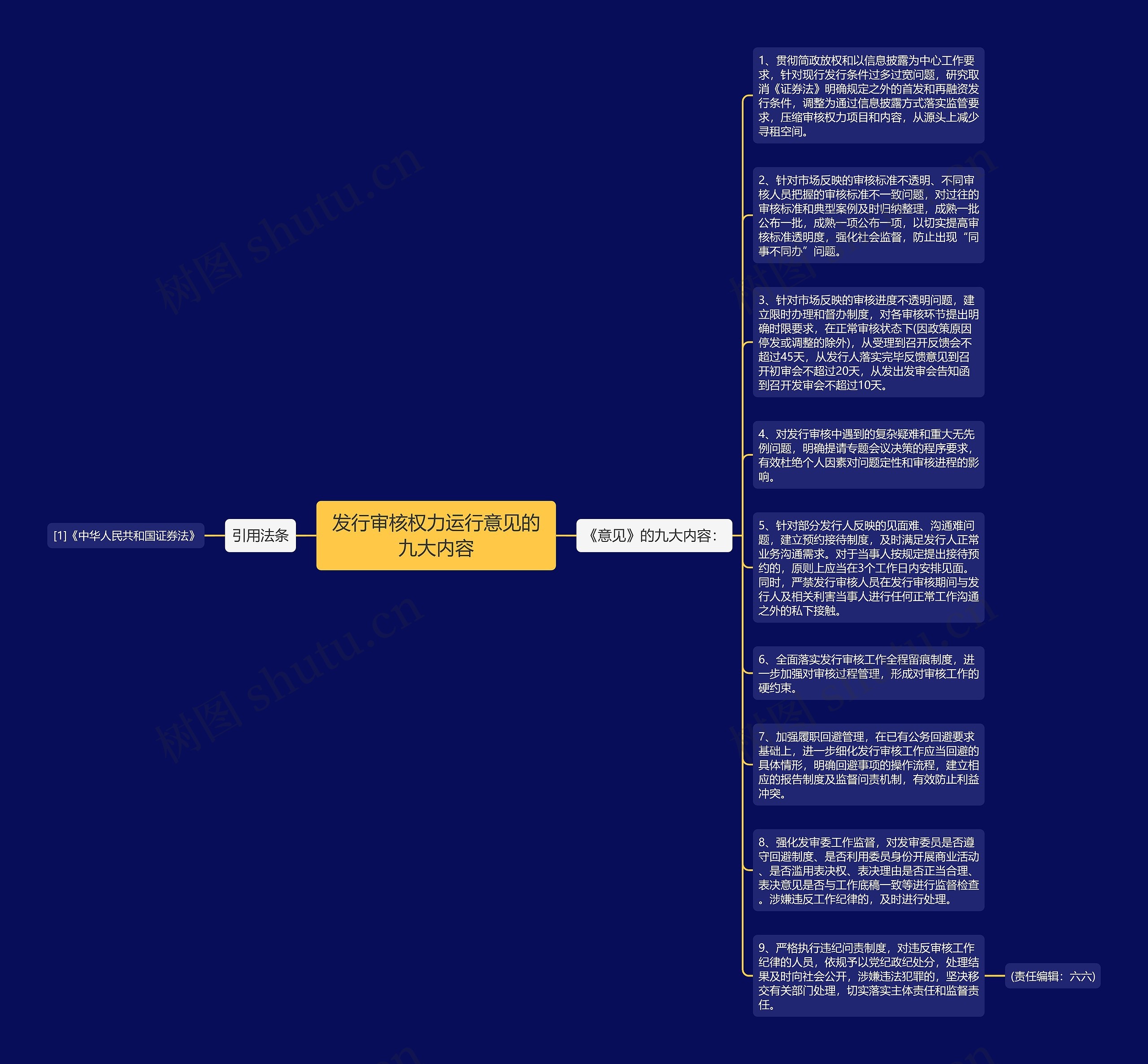发行审核权力运行意见的九大内容思维导图