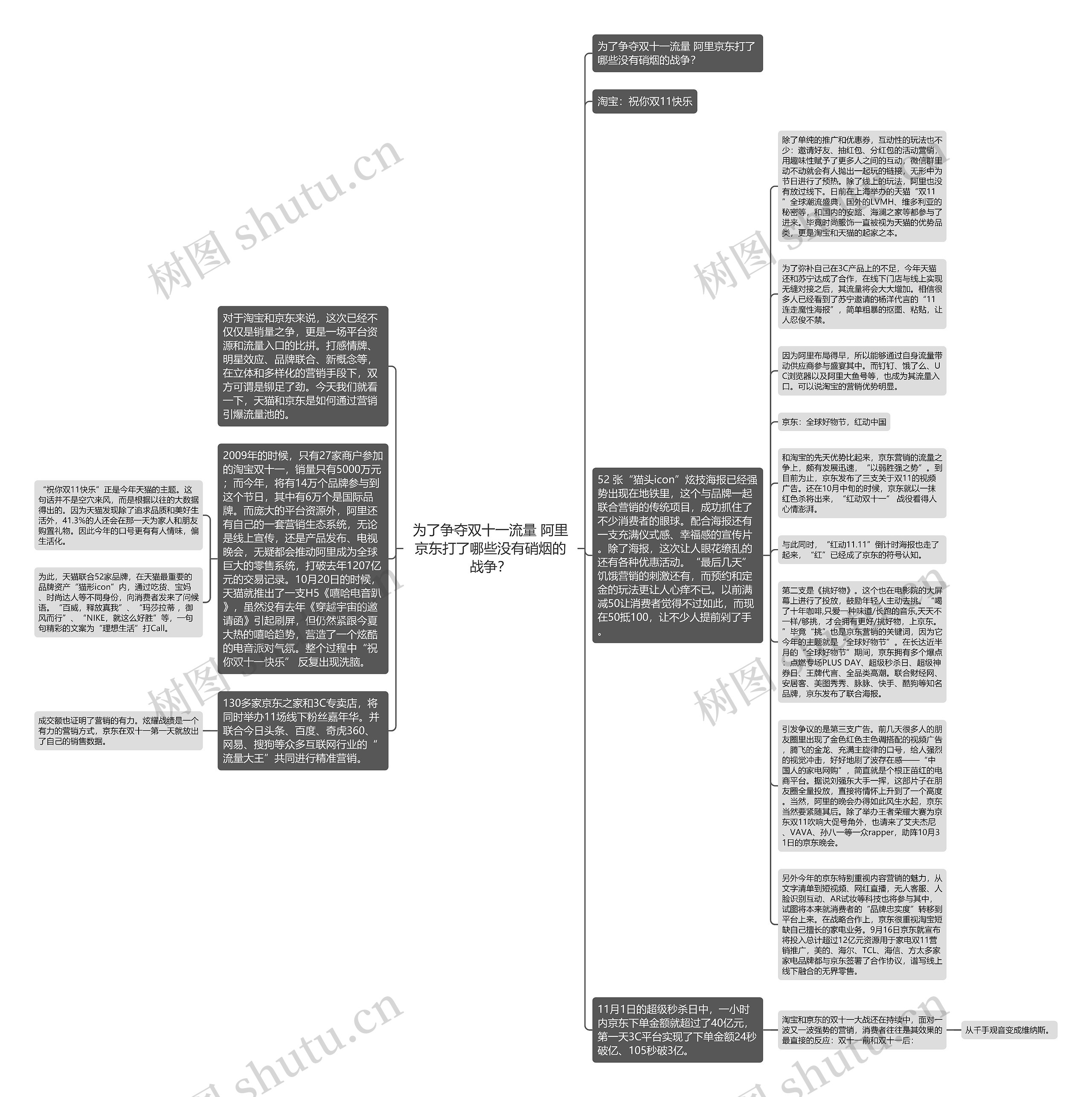 为了争夺双十一流量 阿里京东打了哪些没有硝烟的战争？