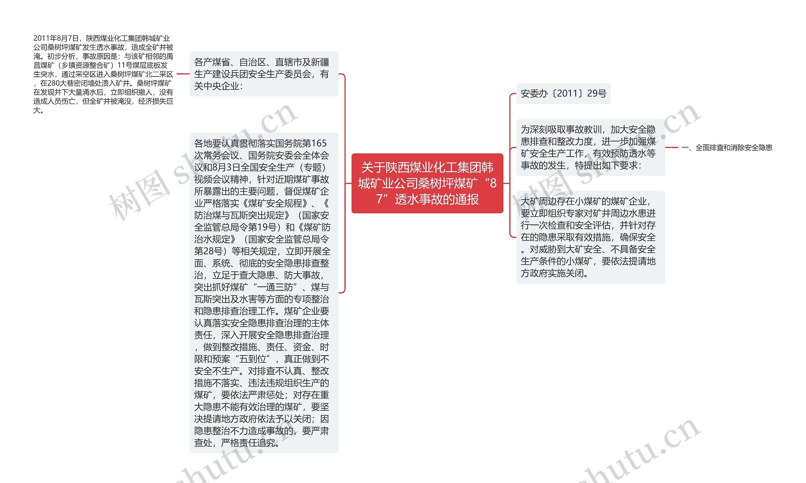 关于陕西煤业化工集团韩城矿业公司桑树坪煤矿“87”透水事故的通报