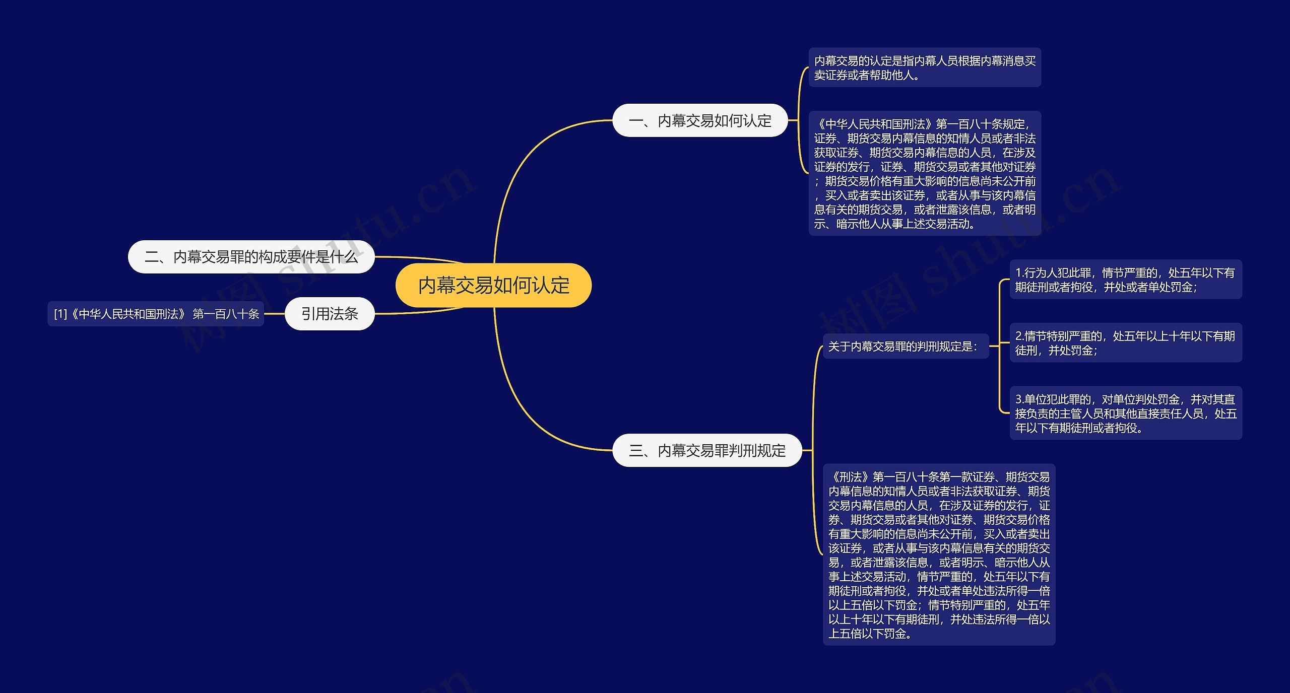 内幕交易如何认定思维导图高清图 内幕交易如何认定思维导图