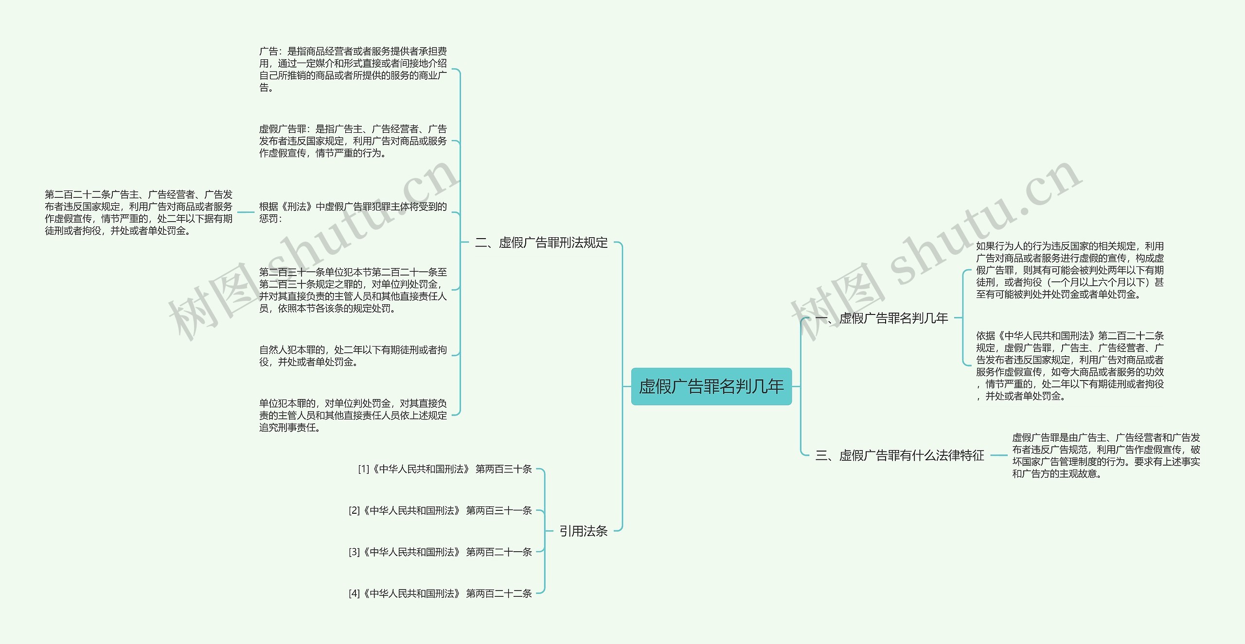 虚假广告罪名判几年思维导图