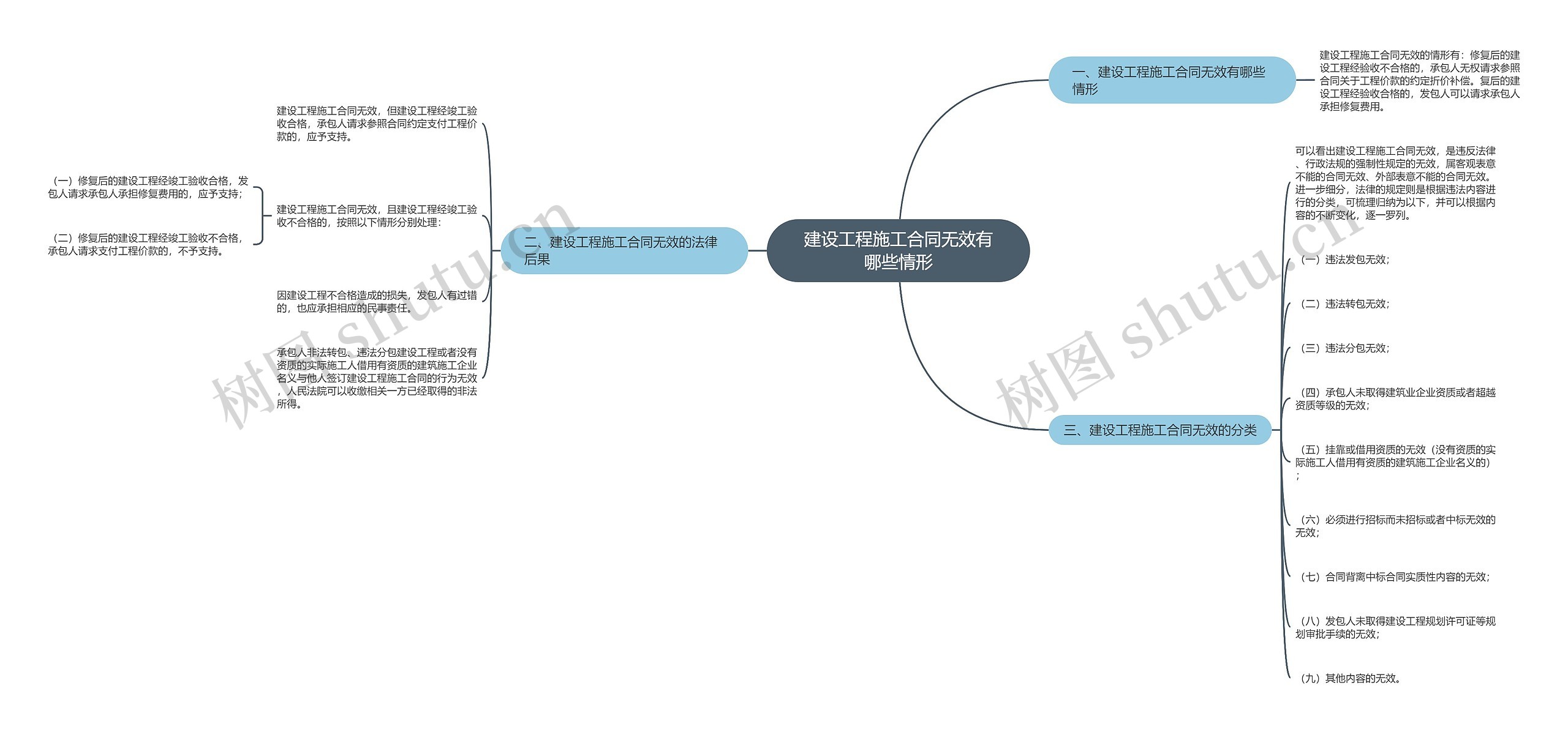 建设工程施工合同无效有哪些情形 建设工程施工合同无效有哪些情形