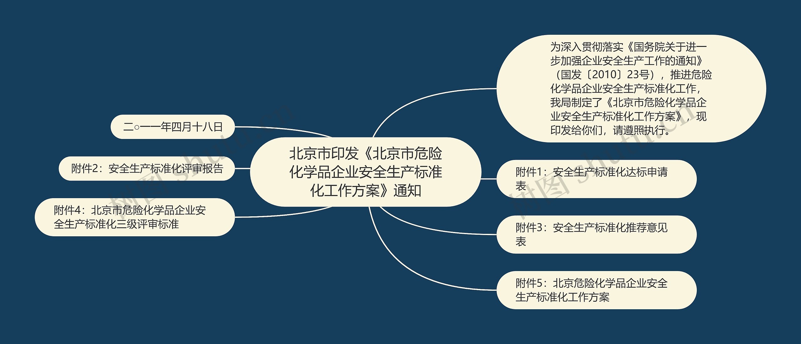 北京市印发《北京市危险化学品企业安全生产标准化工作方案》通知