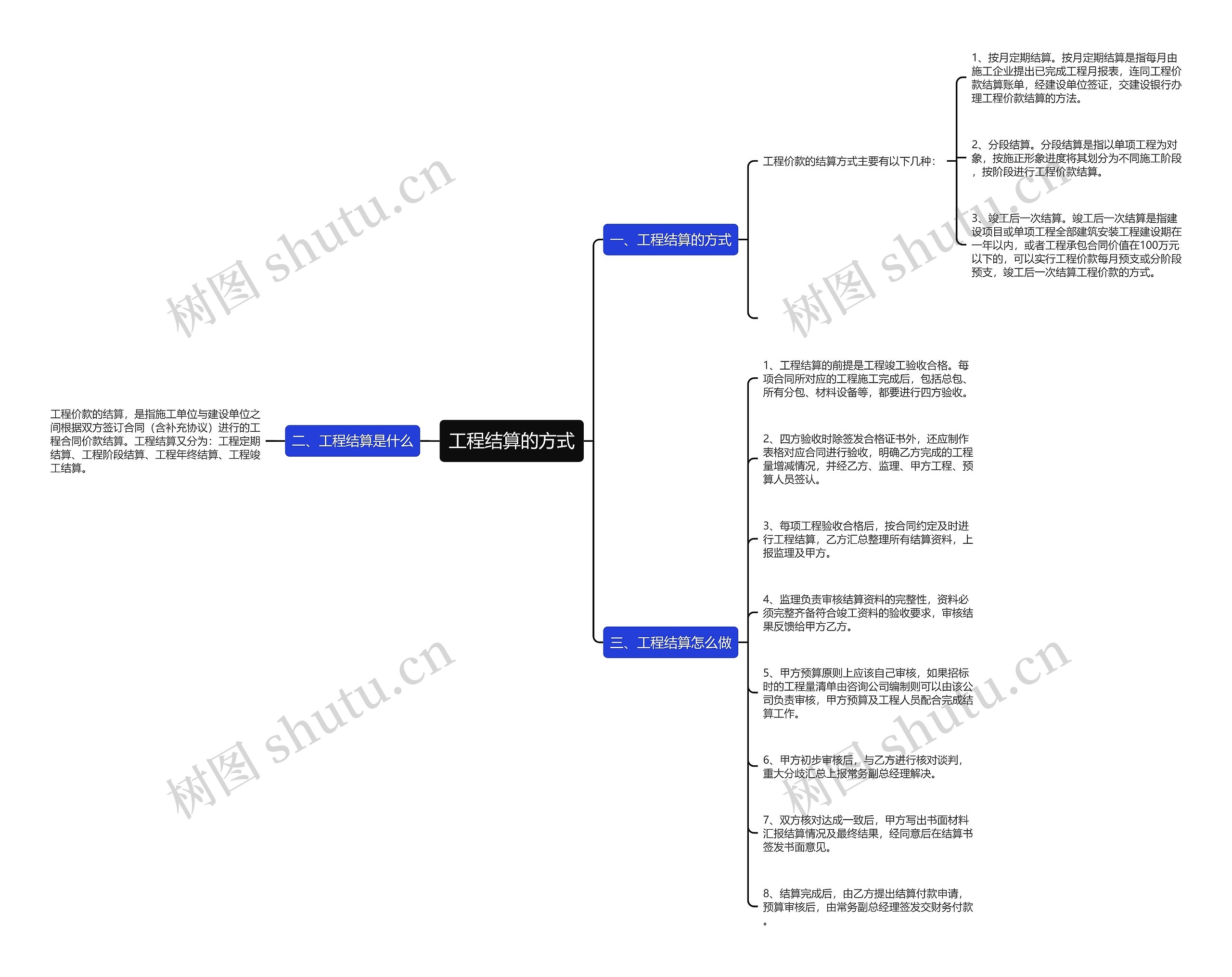 工程结算的方式思维导图