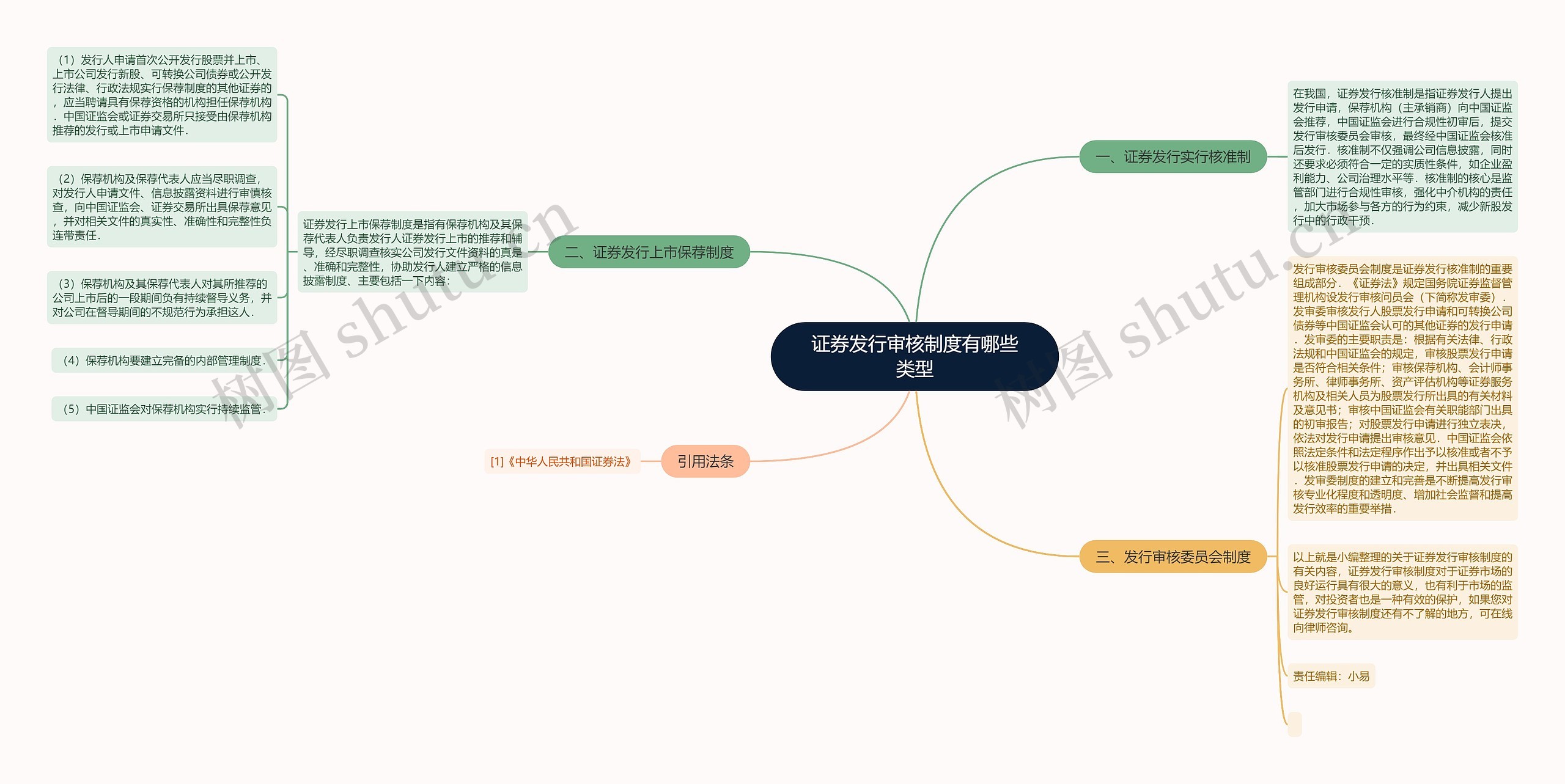 证券发行审核制度有哪些类型