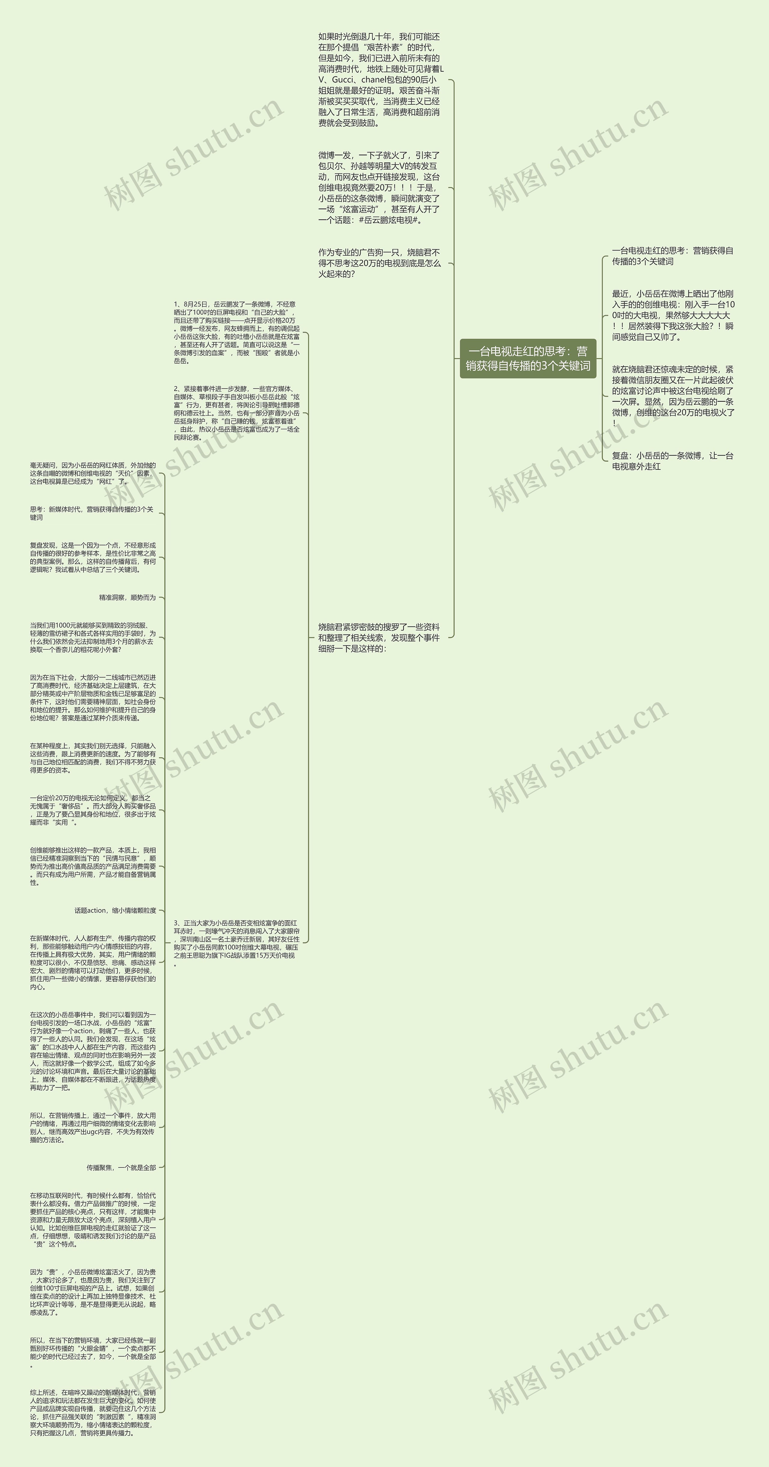一台电视走红的思考：营销获得自传播的3个关键词思维导图