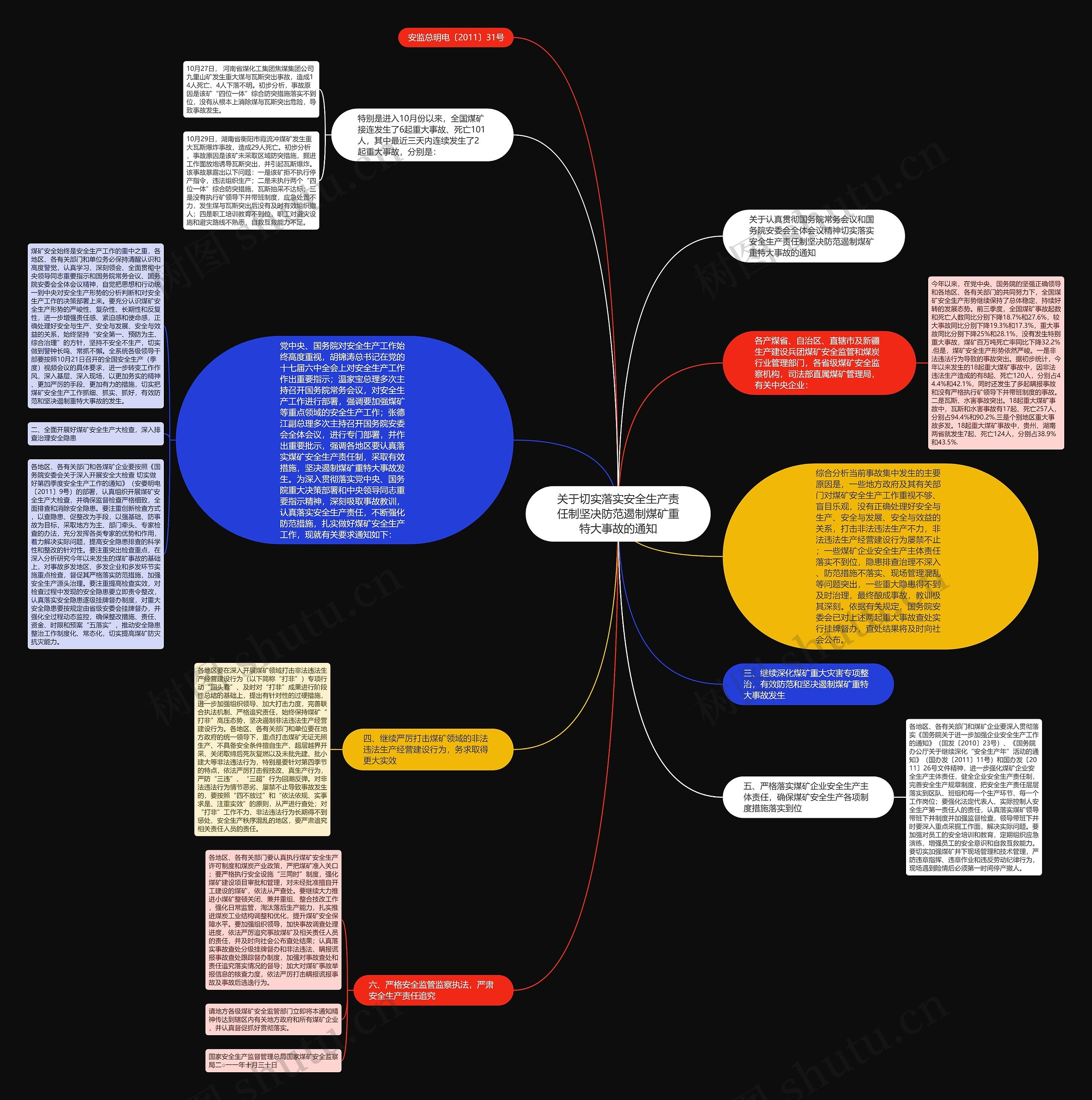 关于切实落实安全生产责任制坚决防范遏制煤矿重特大事故的通知思维导图
