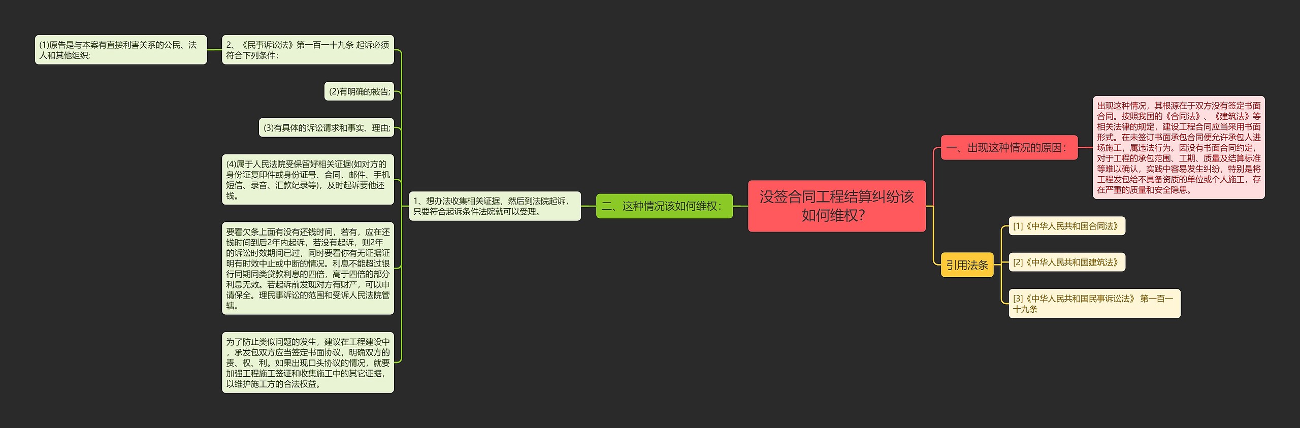 没签合同工程结算纠纷该如何维权？