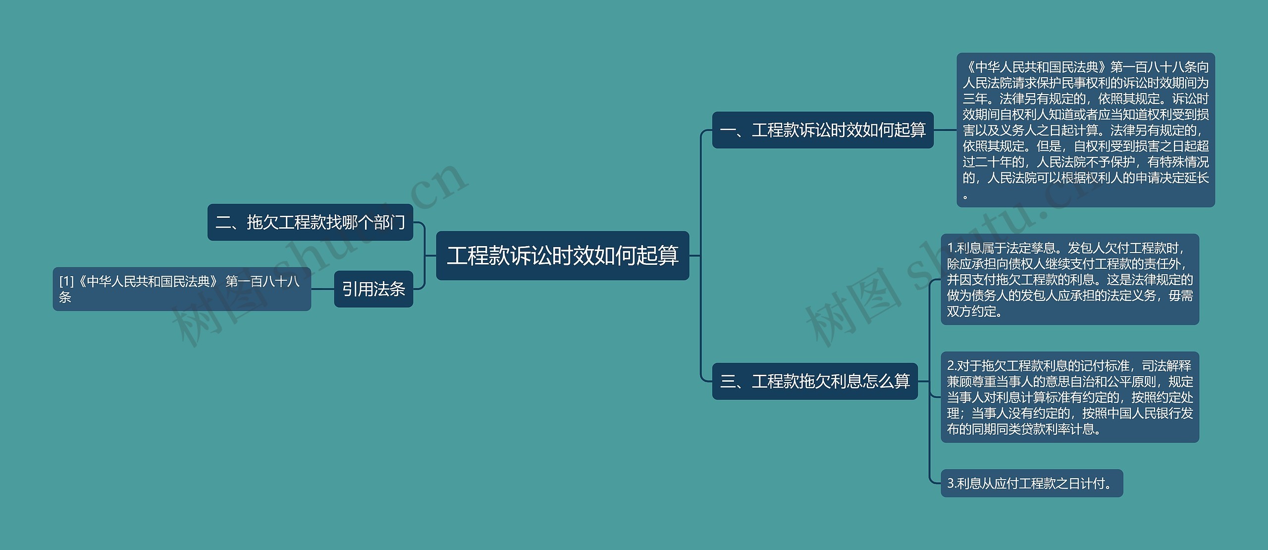 工程款诉讼时效如何起算