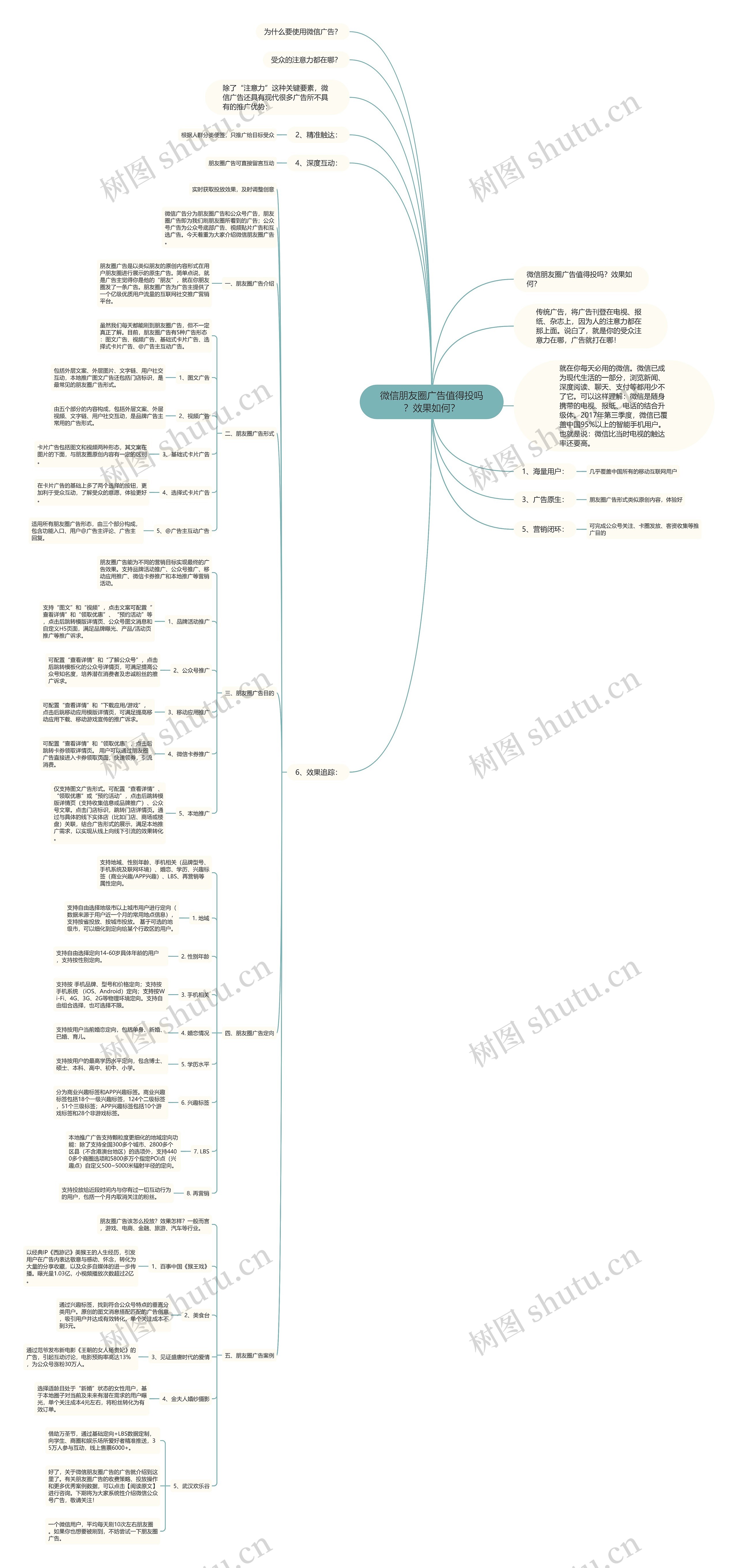 微信朋友圈广告值得投吗?效果如何? 微信朋友圈广告值得投吗?效果如何?