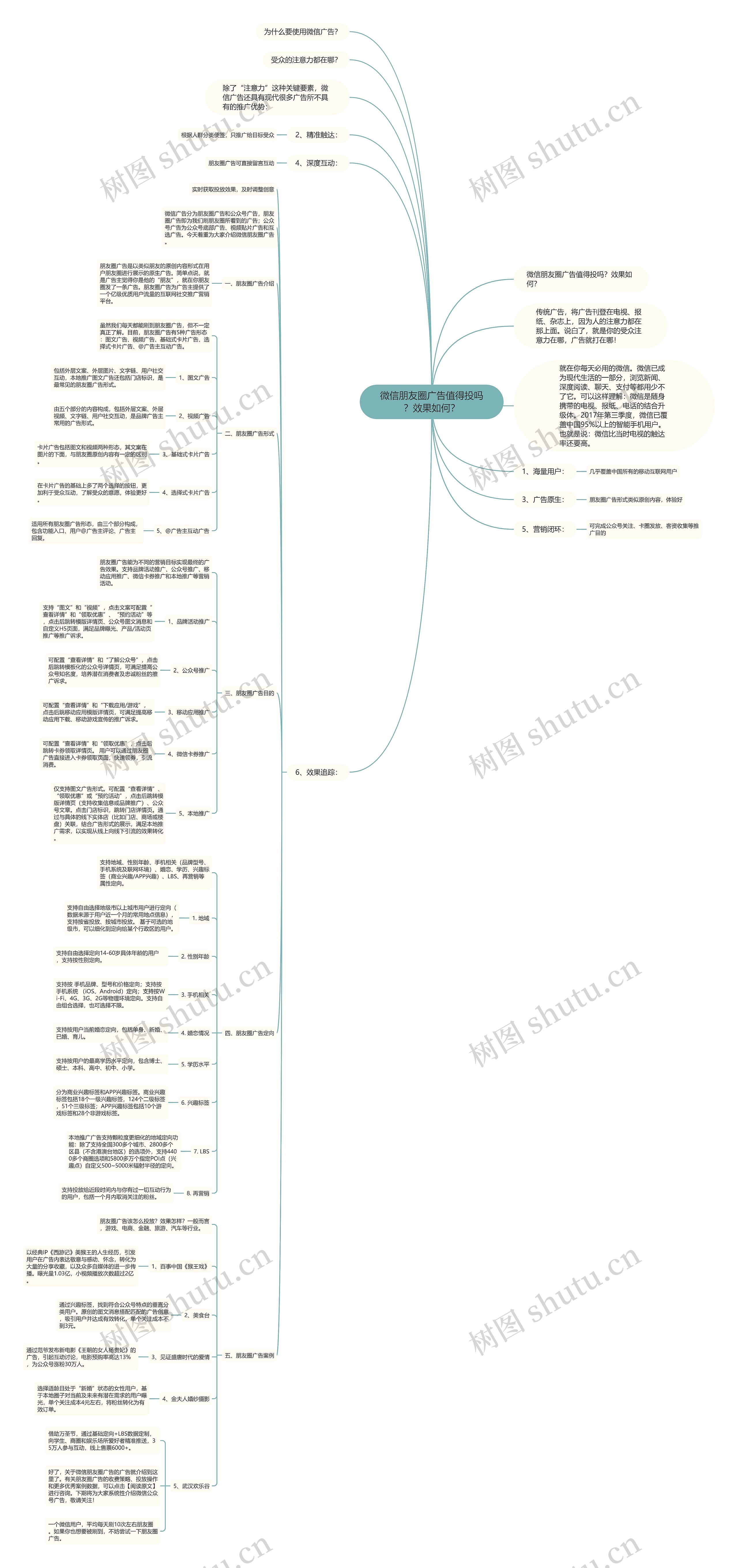 微信朋友圈广告值得投吗？效果如何？思维导图