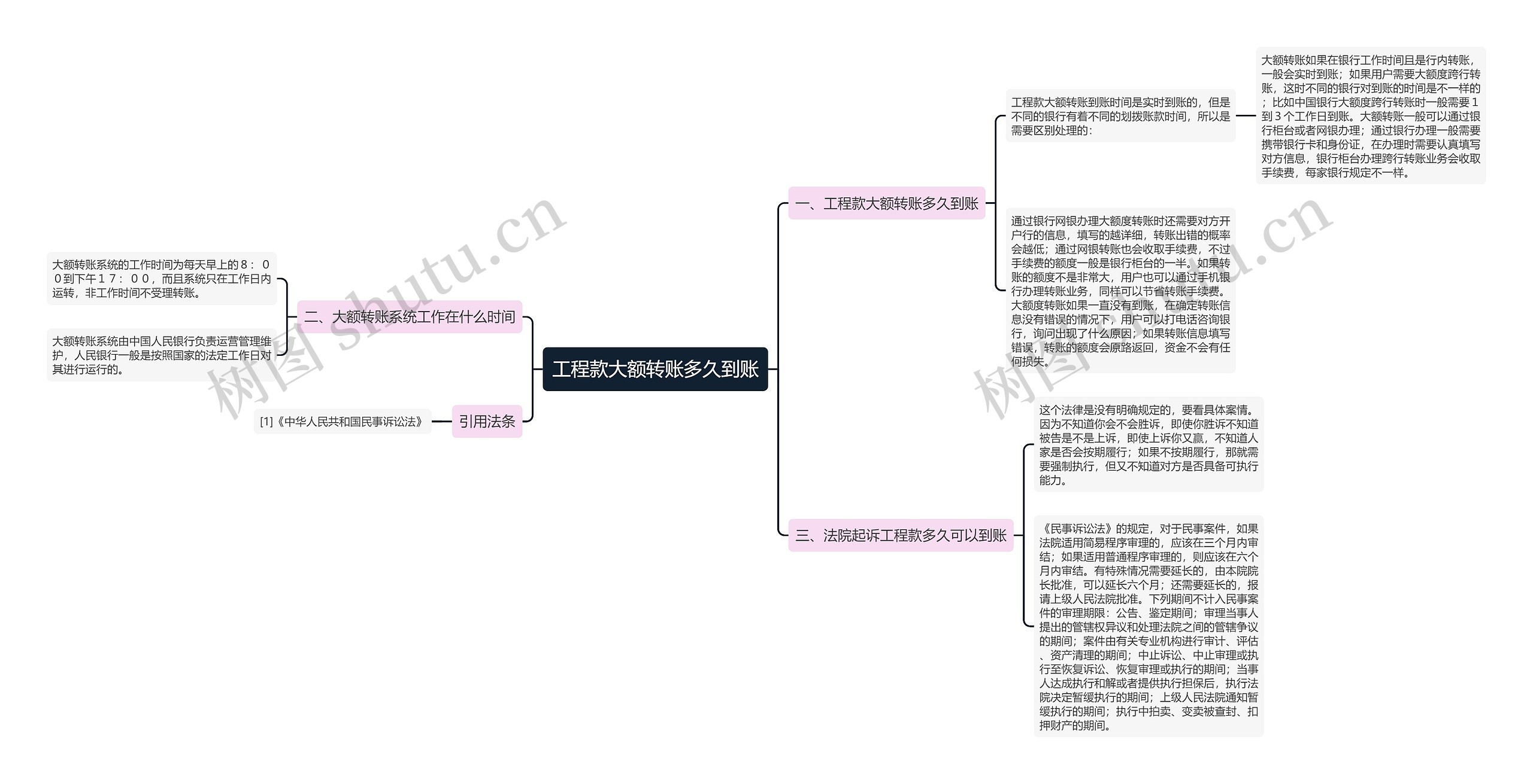 工程款大额转账多久到账思维导图