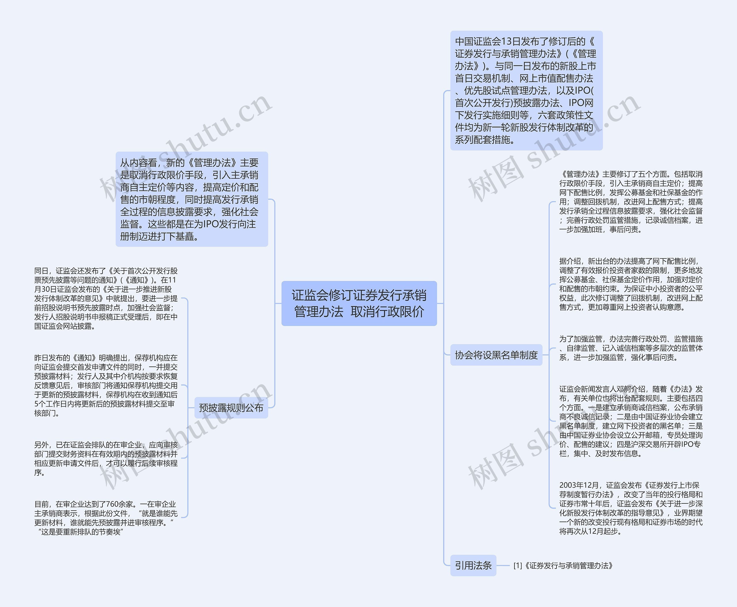 证监会修订证券发行承销管理办法  取消行政限价