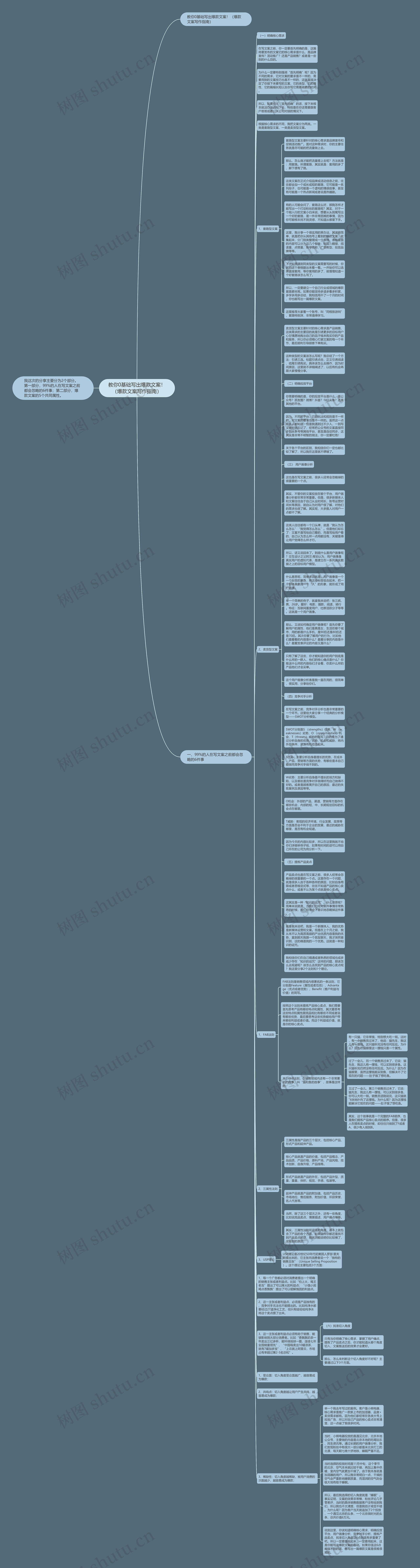 教你0基础写出爆款文案！（爆款文案写作指南）思维导图