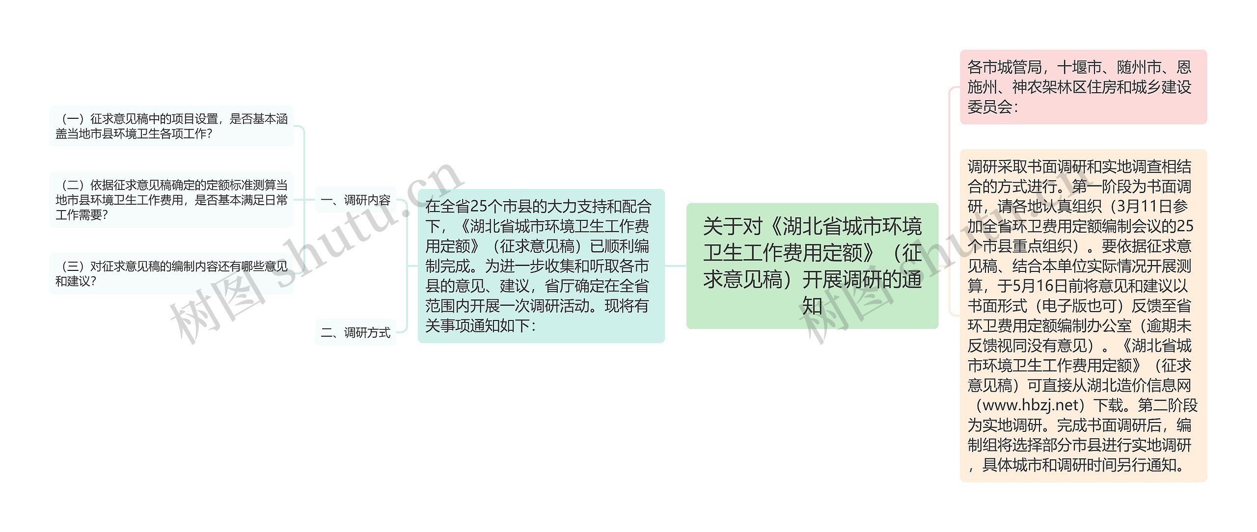 关于对《湖北省城市环境卫生工作费用定额》（征求意见稿）开展调研的通知