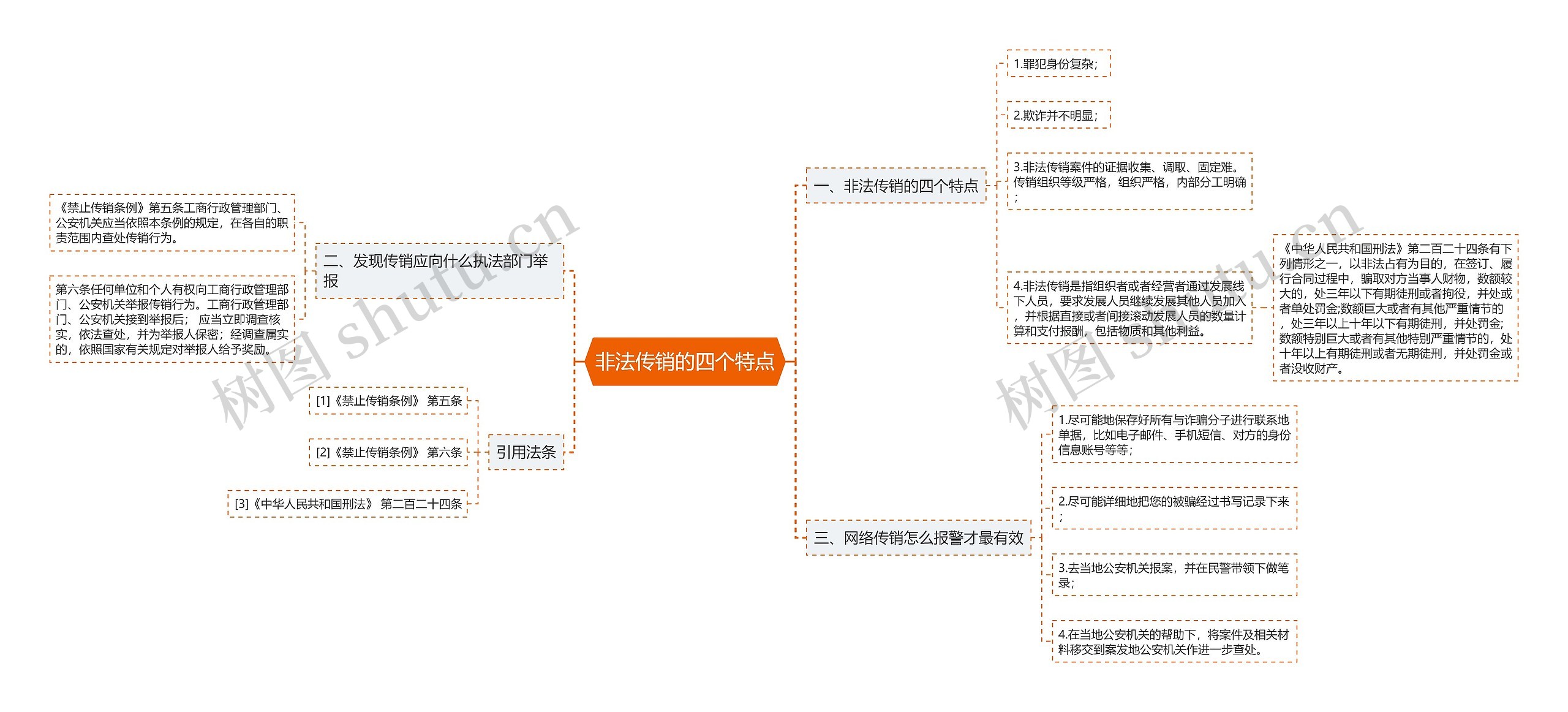 非法传销的四个特点