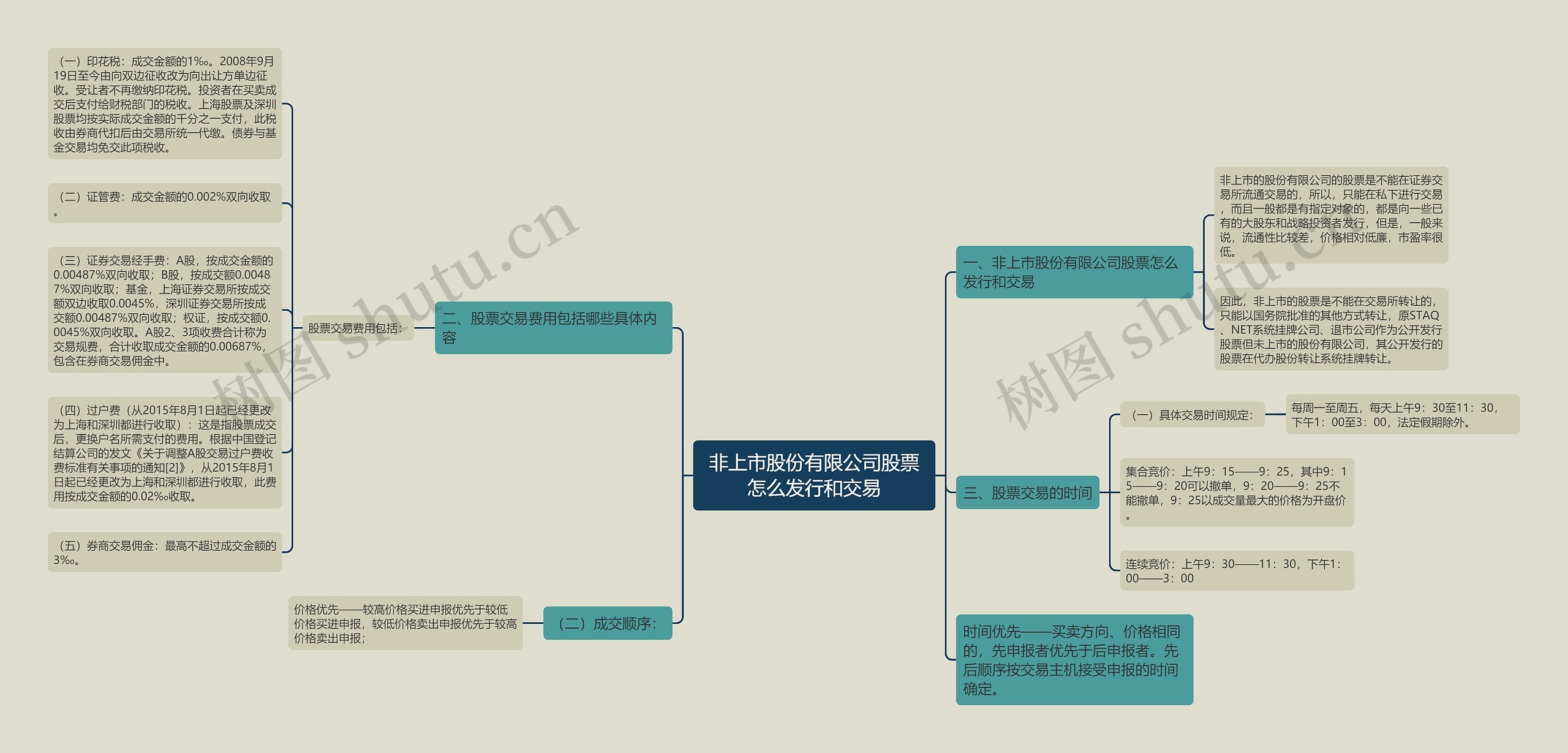 非上市股份有限公司股票怎么发行和交易