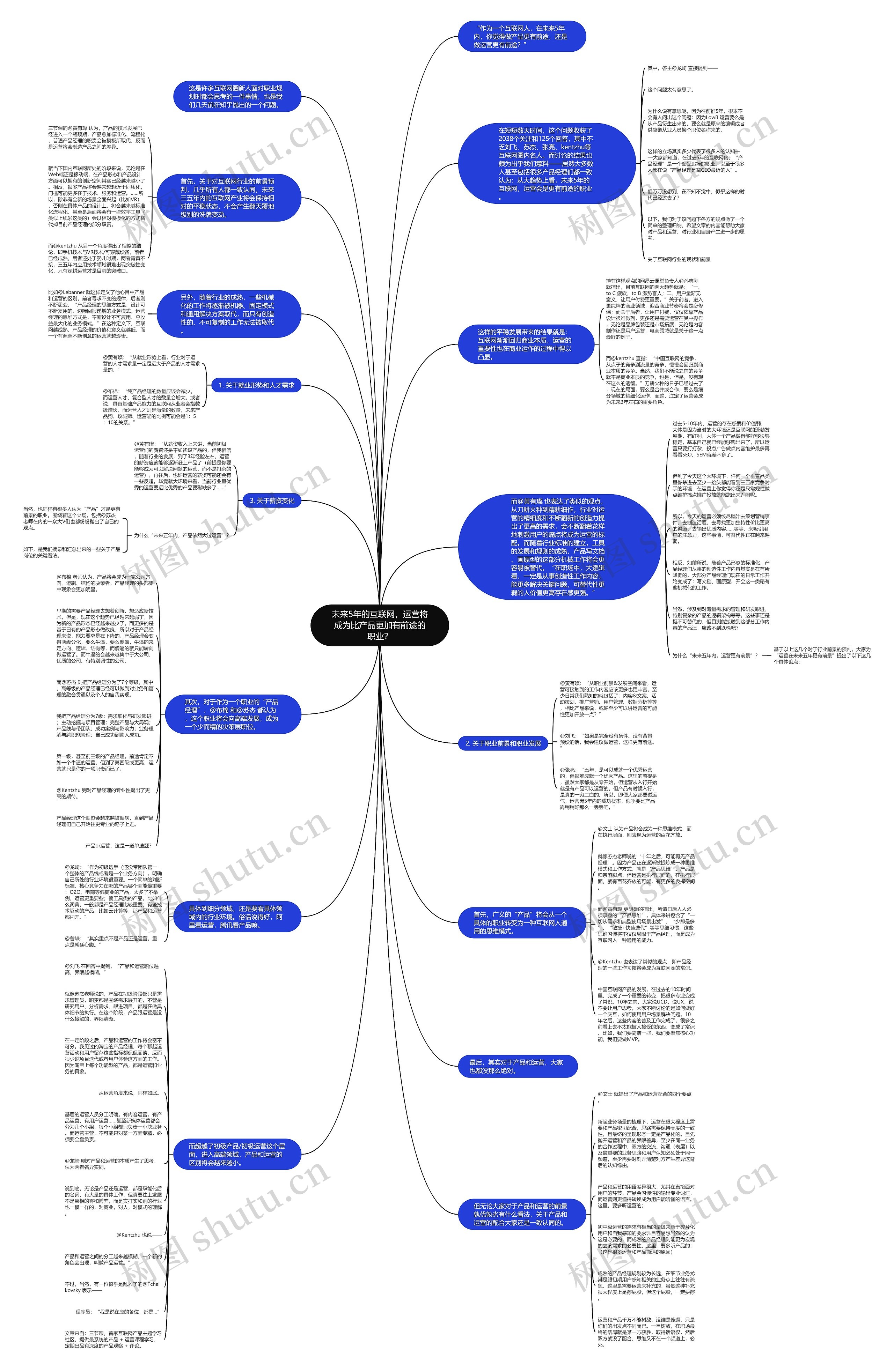 未来5年的互联网，运营将成为比产品更加有前途的职业？思维导图