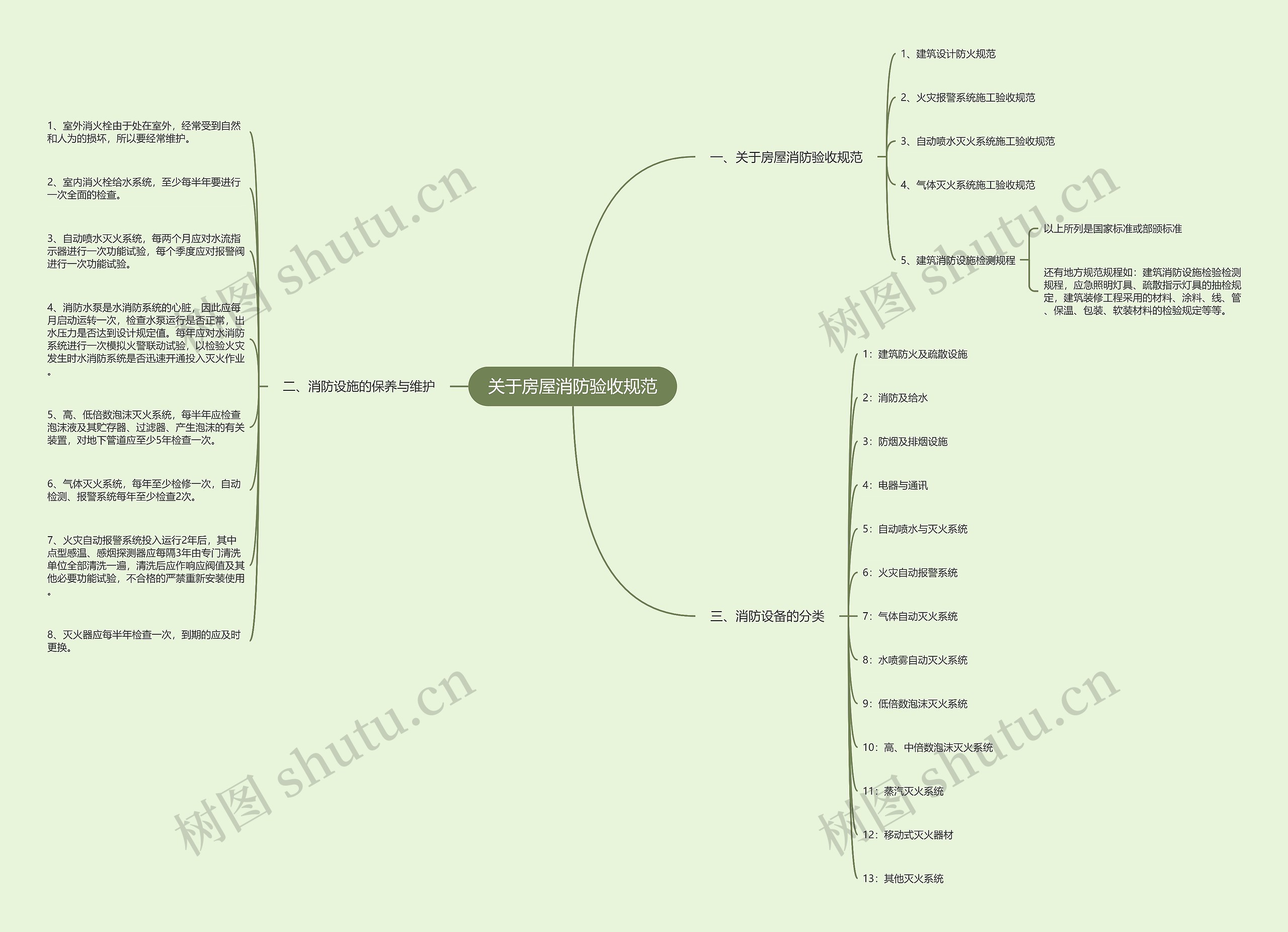 关于房屋消防验收规范 关于房屋消防验收规范