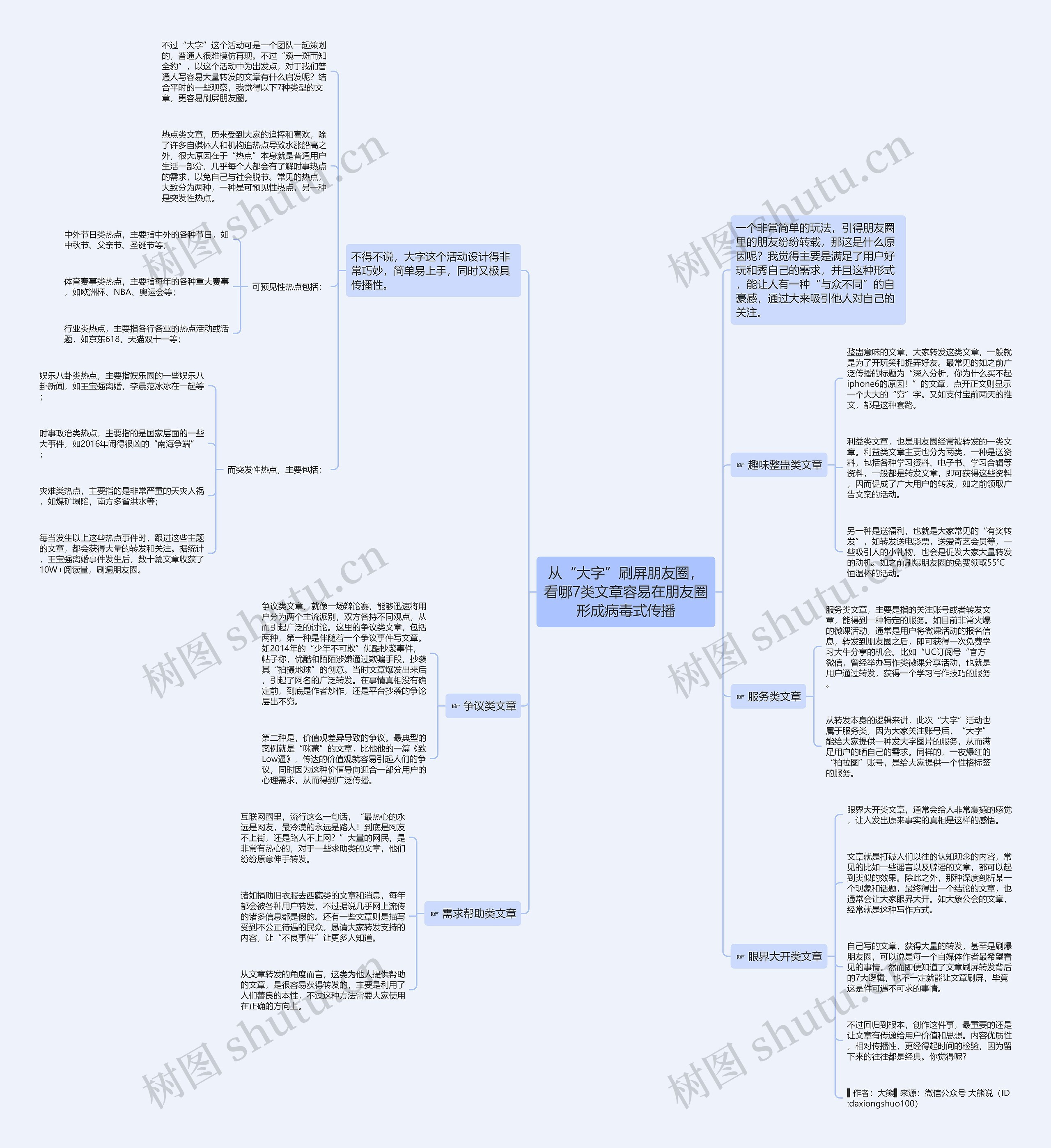 从“大字”刷屏朋友圈，看哪7类文章容易在朋友圈形成病毒式传播思维导图
