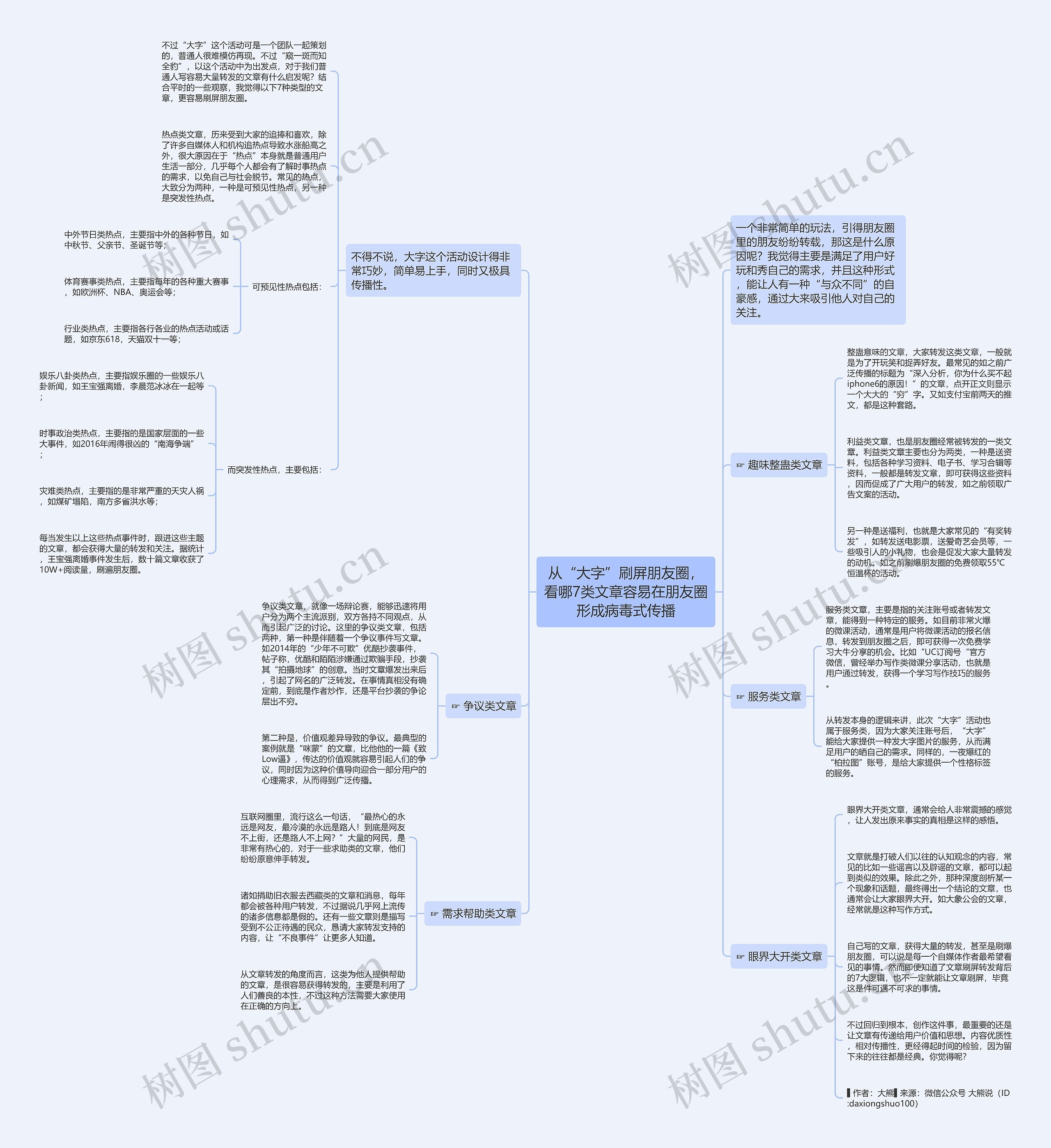 从“大字”刷屏朋友圈,看哪7类文章容易在朋友圈形成病毒式传播 从“大字”刷屏朋友圈,看哪7类文章容易在朋友圈形成病毒式传播
