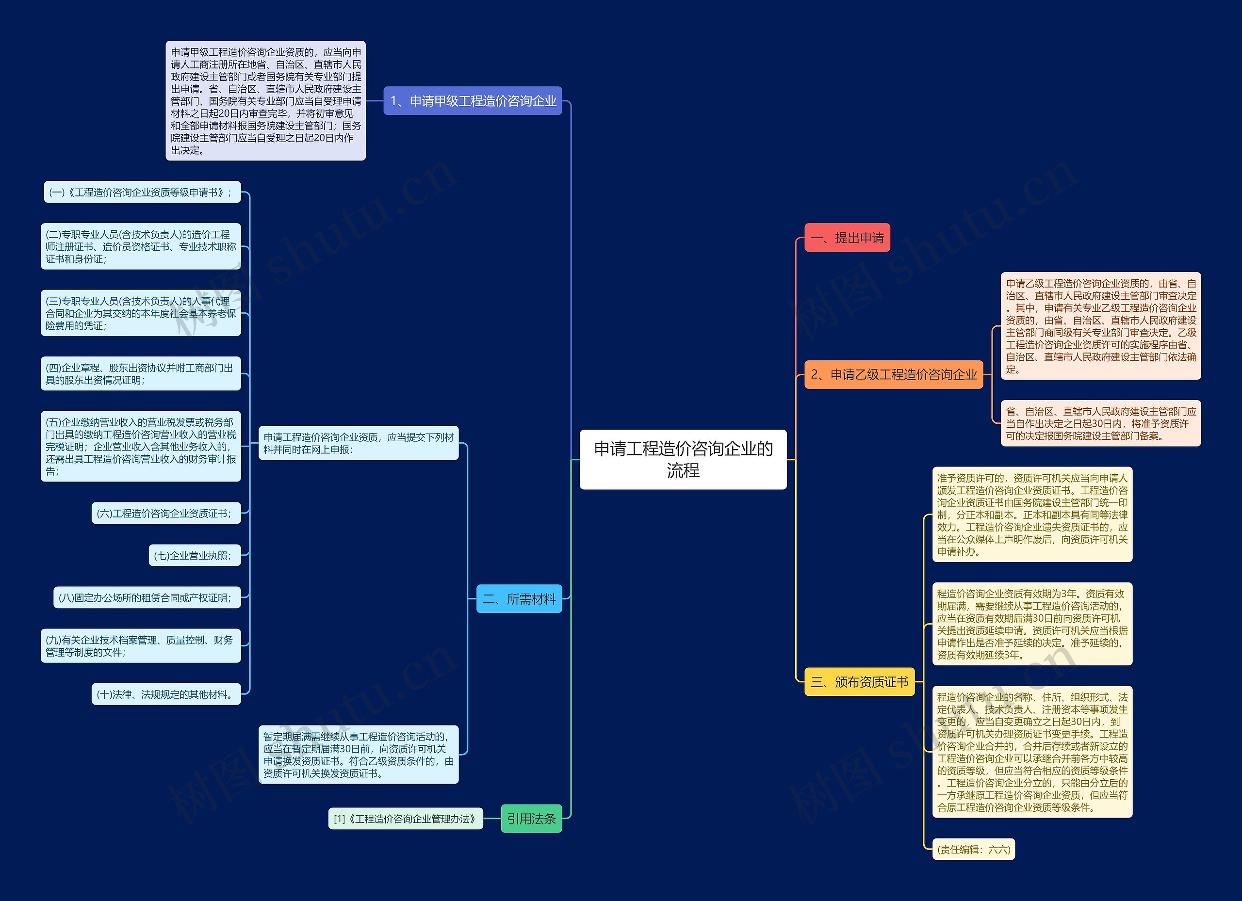 申请工程造价咨询企业的流程 申请工程造价咨询企业的流程