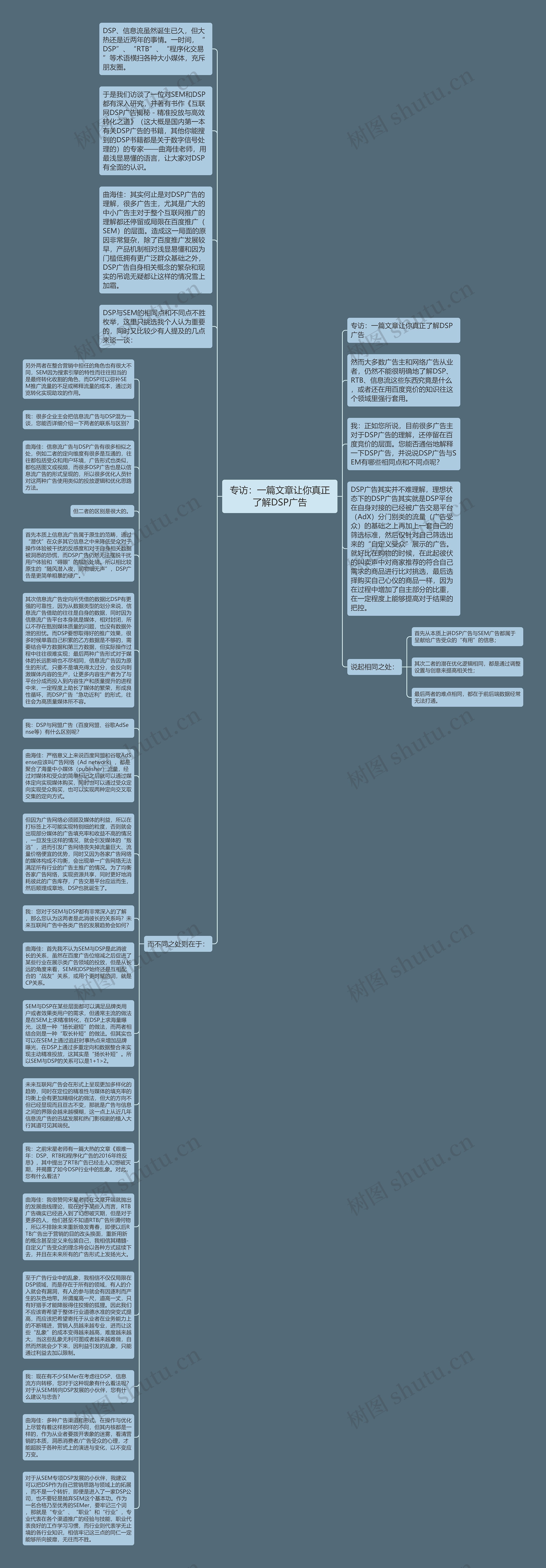 专访：一篇文章让你真正了解DSP广告思维导图