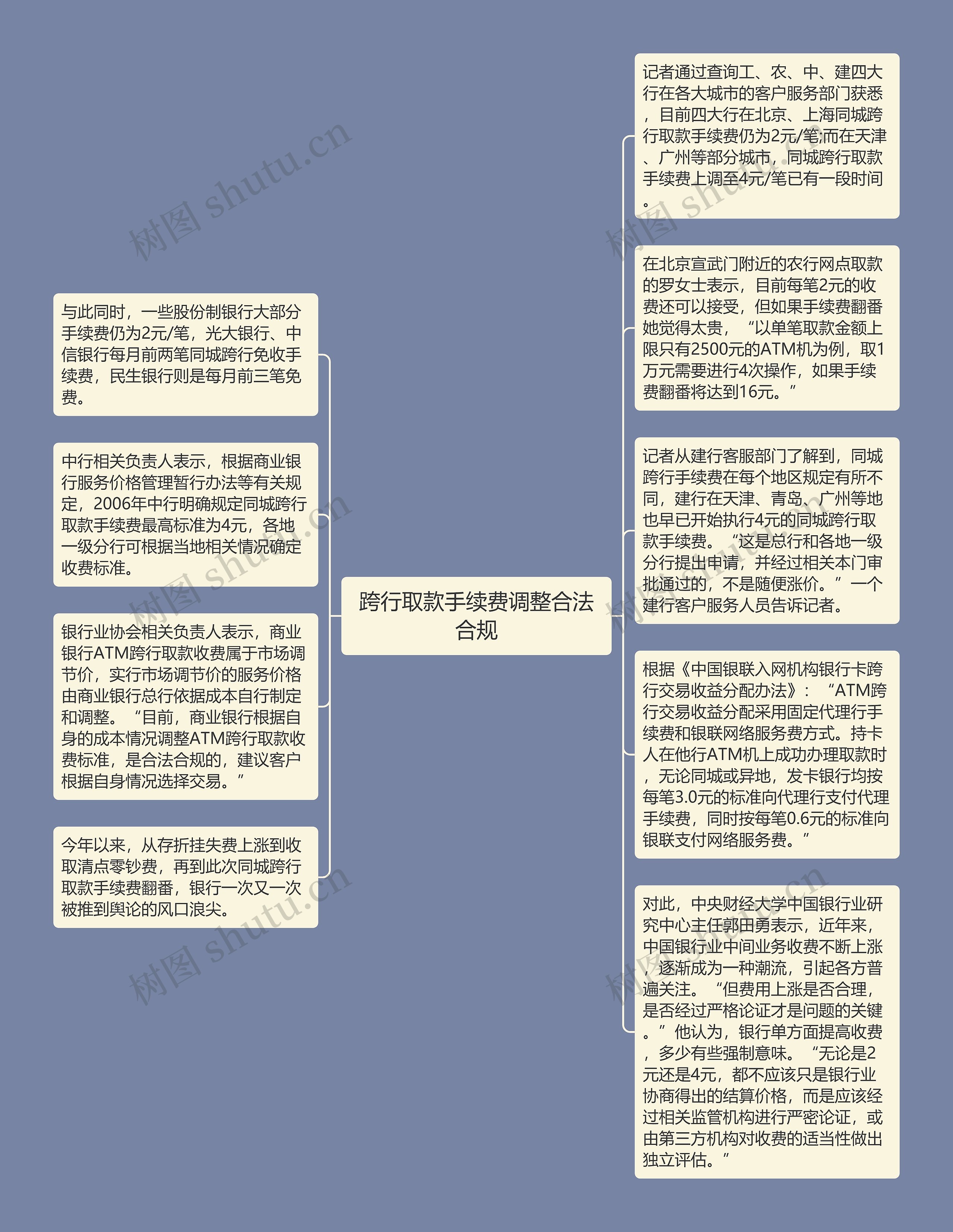 跨行取款手续费调整合法合规