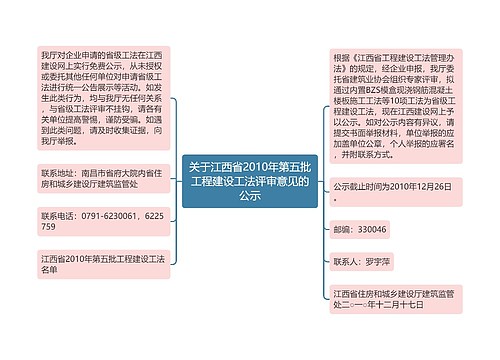 关于江西省2010年第五批工程建设工法评审意见的公示