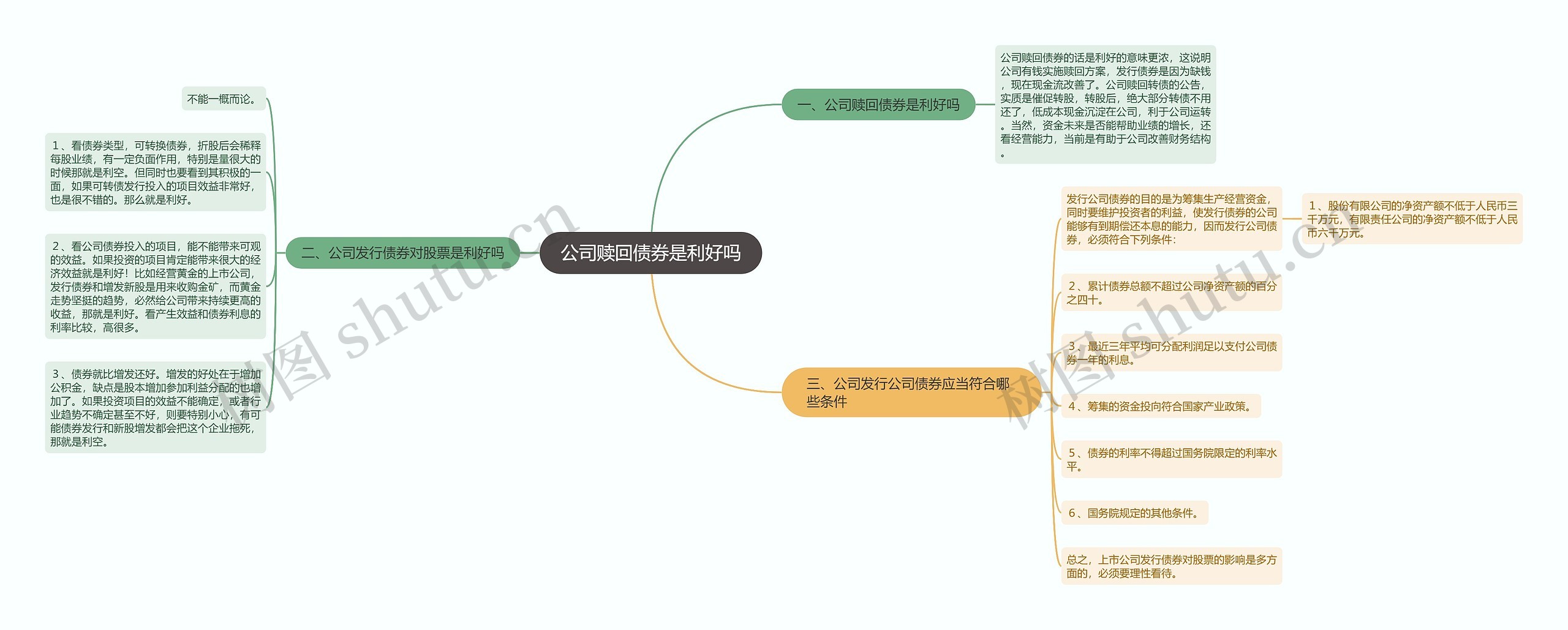 公司赎回债券是利好吗思维导图