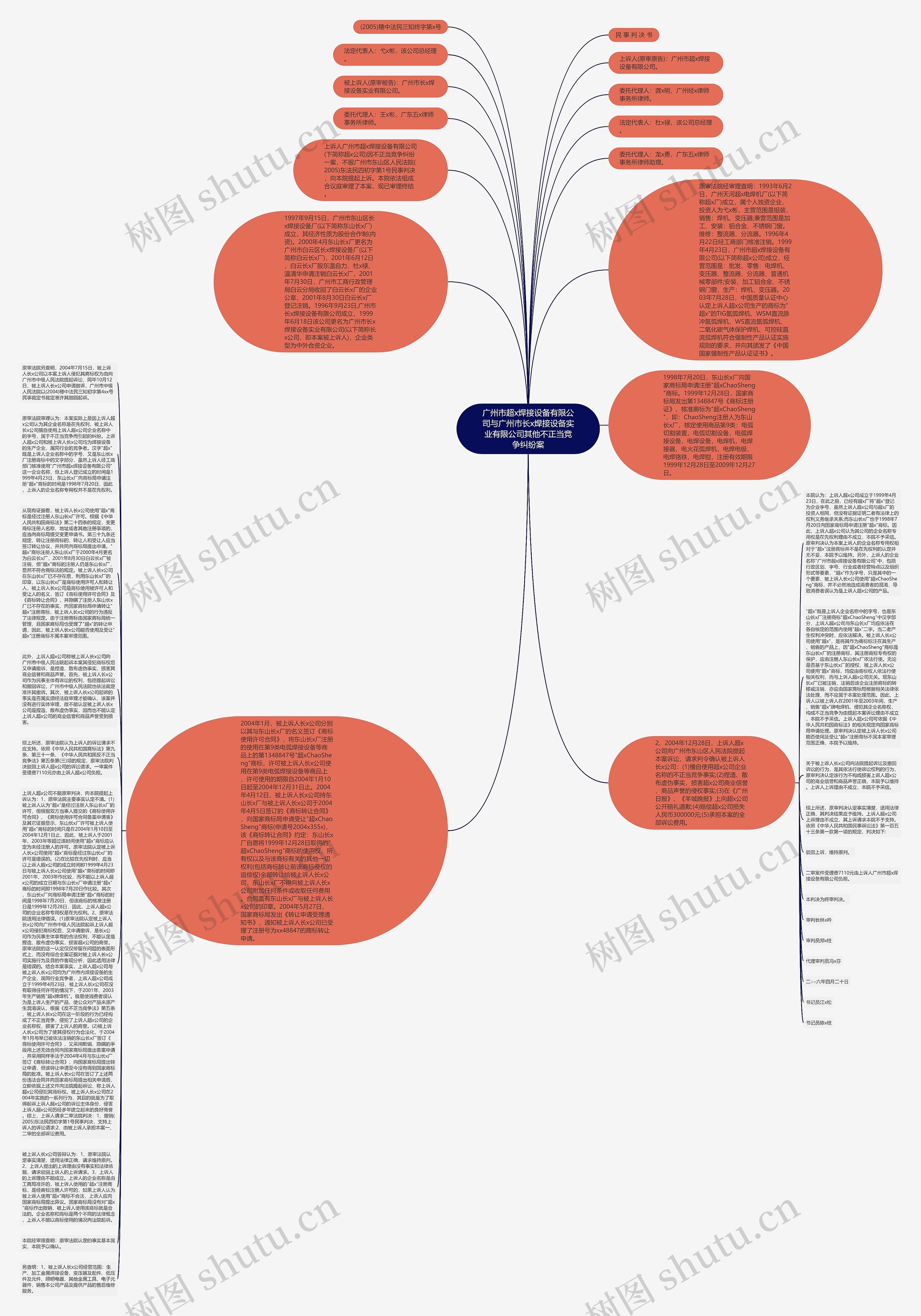 广州市超x焊接设备有限公司与广州市长x焊接设备实业有限公司其他不正当竞争纠纷案思维导图