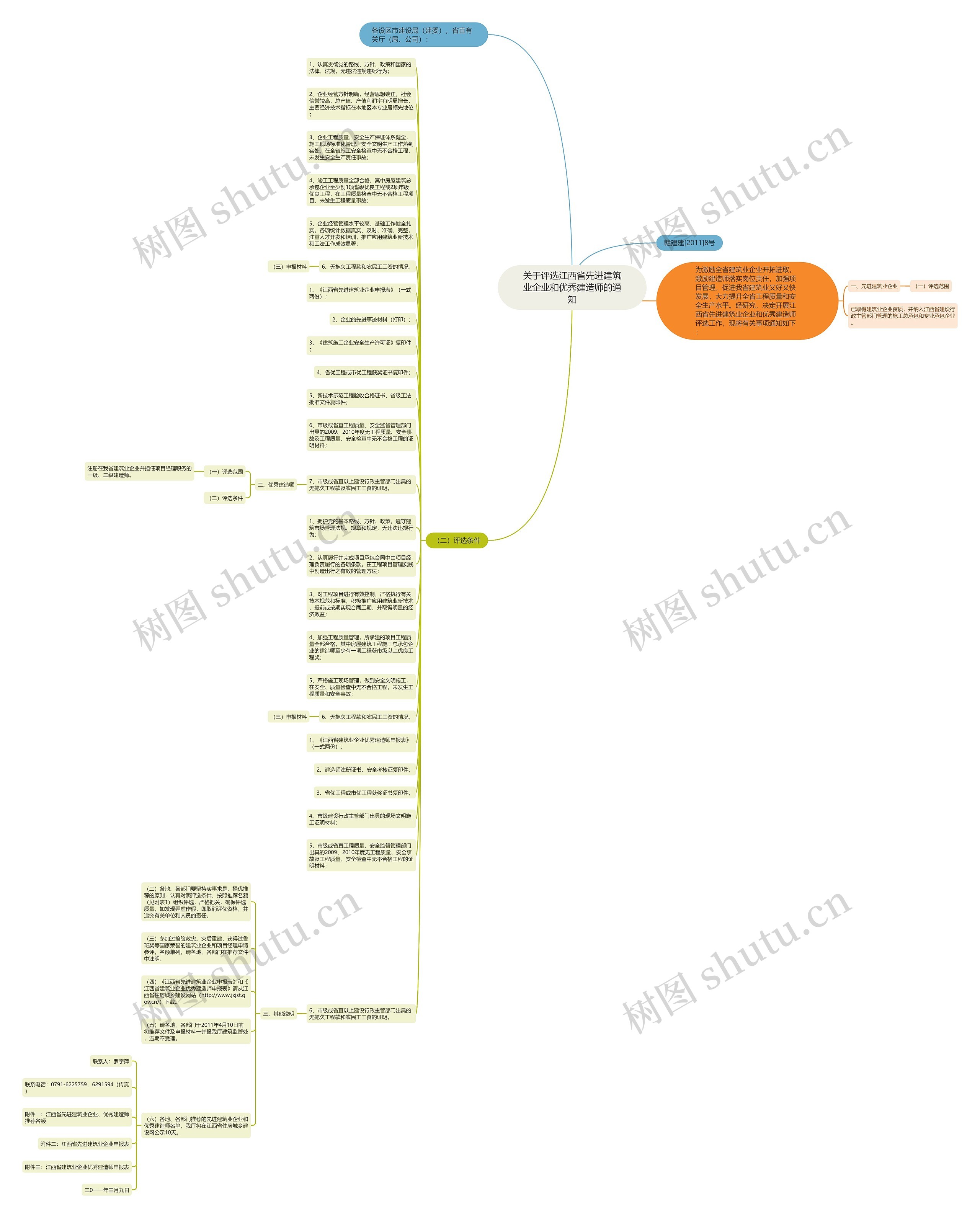 关于评选江西省先进建筑业企业和优秀建造师的通知思维导图
