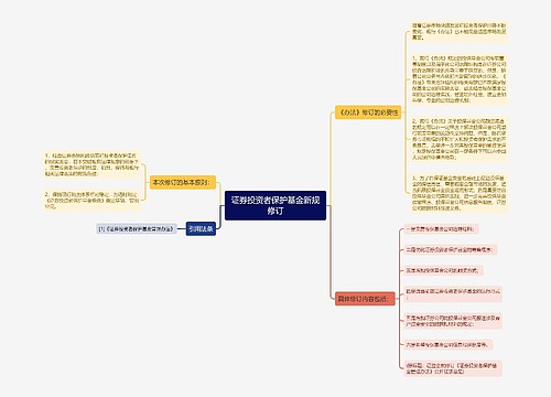 证券投资者保护基金新规修订