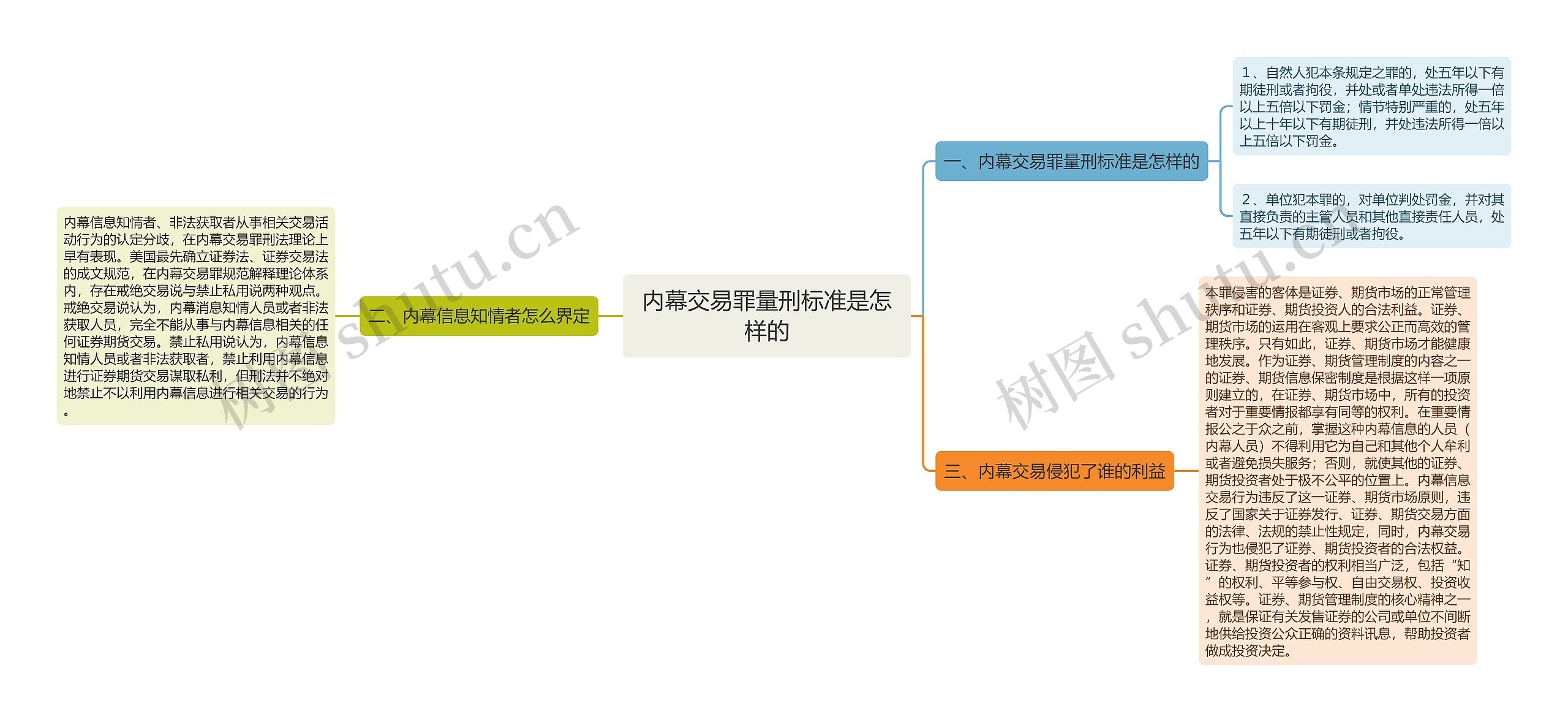 内幕交易罪量刑标准是怎样的