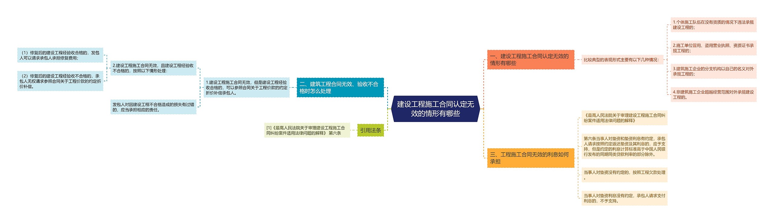 建设工程施工合同认定无效的情形有哪些